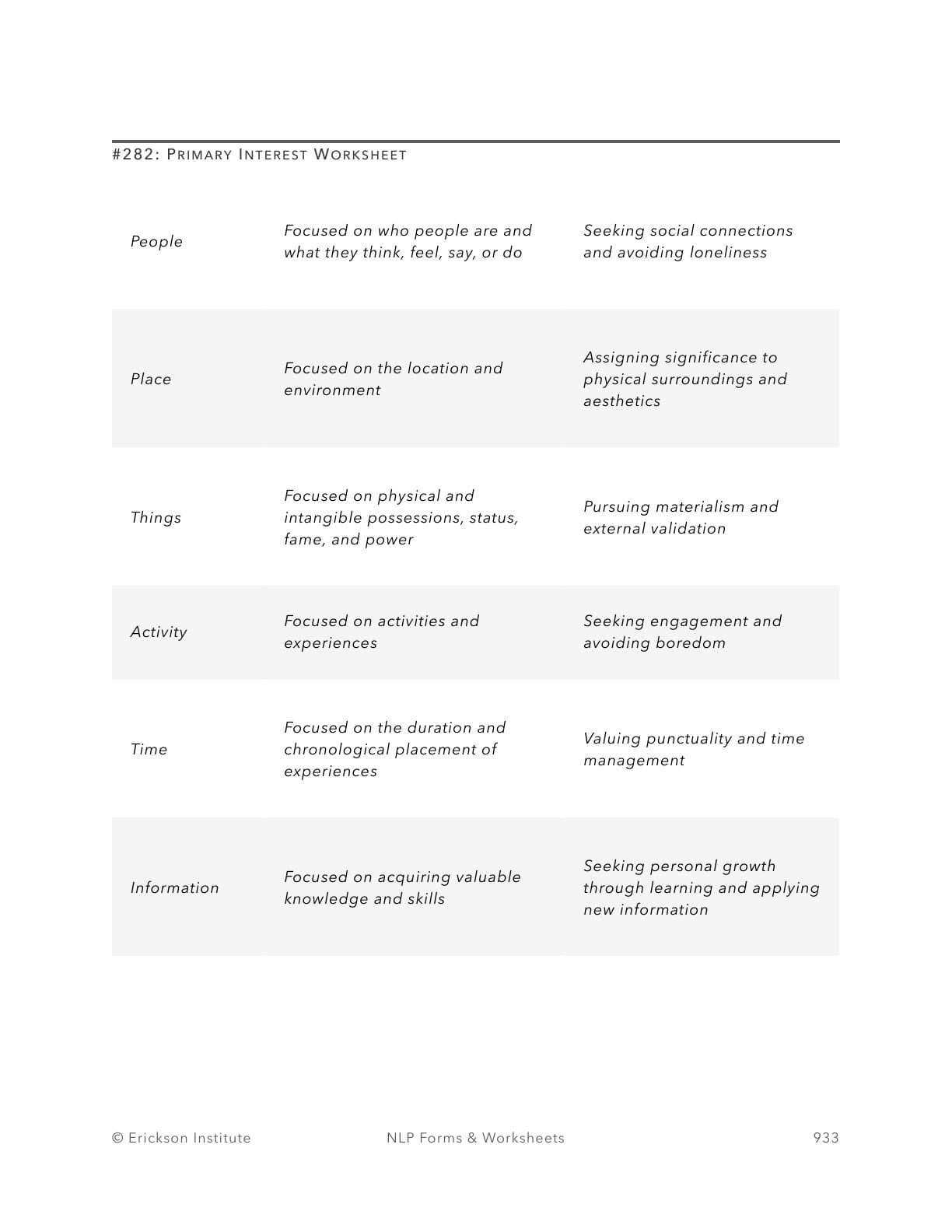 Primary Interest Worksheet - Neuro Linguistic Programming 1