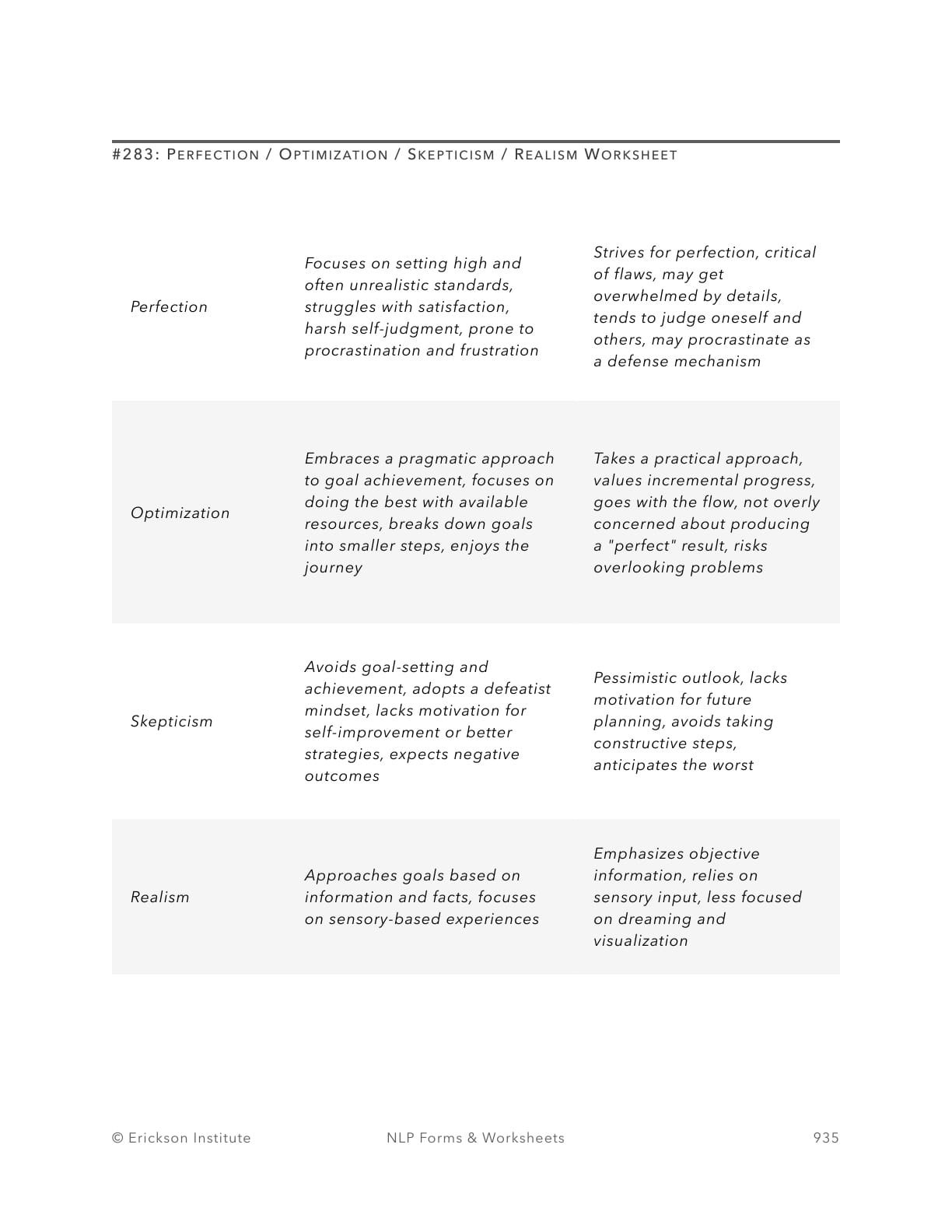 Perfection / Optimization / Skepticism / Realism Worksheet - Neuro Linguistic Programming 1