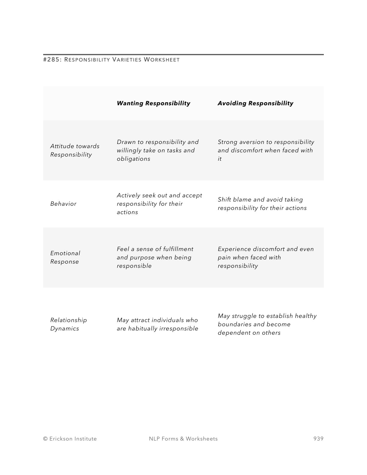 Responsibility Varieties Worksheet - Neuro Linguistic Programming 1