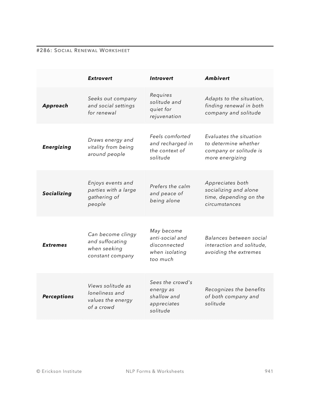 Social Renewal Worksheet - Neuro Linguistic Programming 1