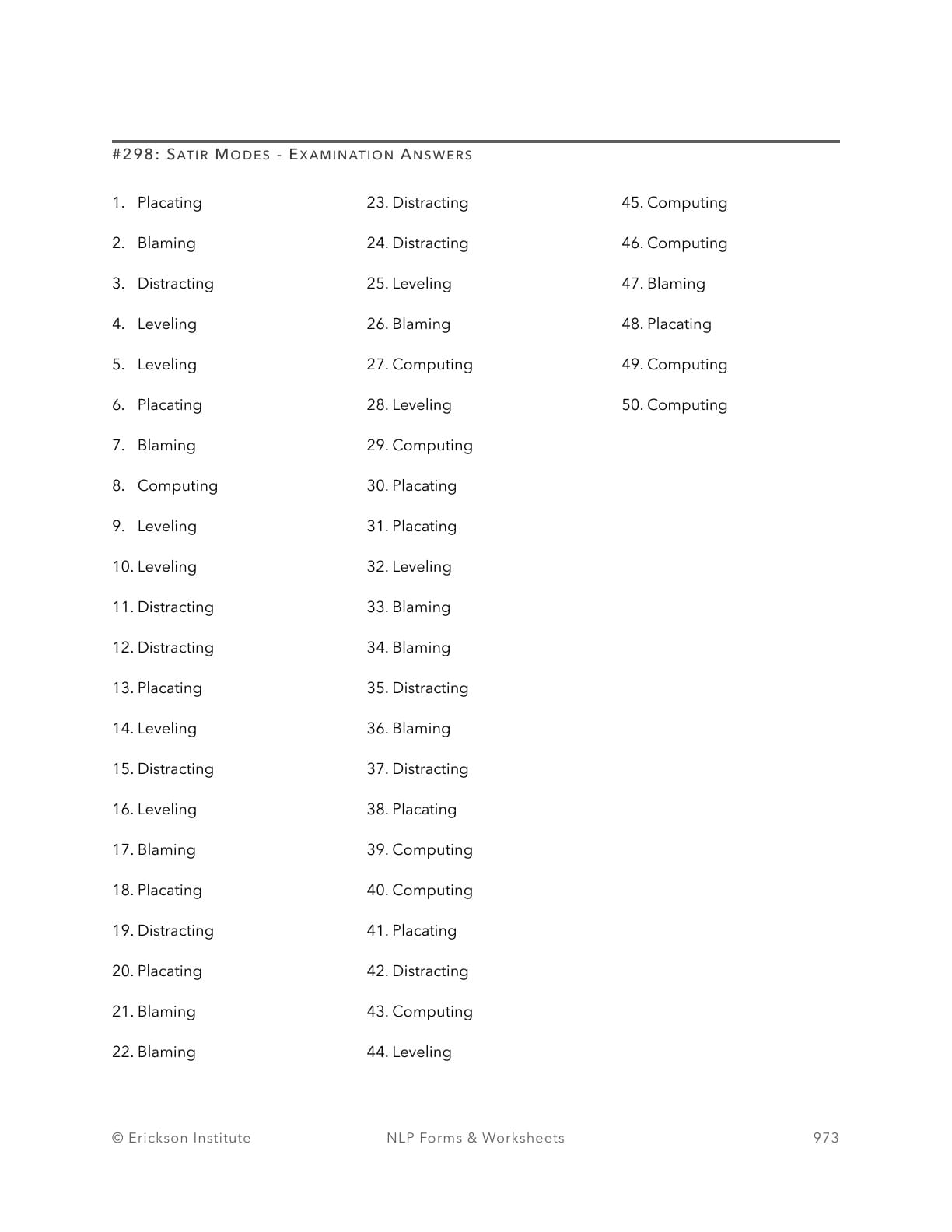 Satir Modes - Examination Answers - Neuro Linguistic Programming 1