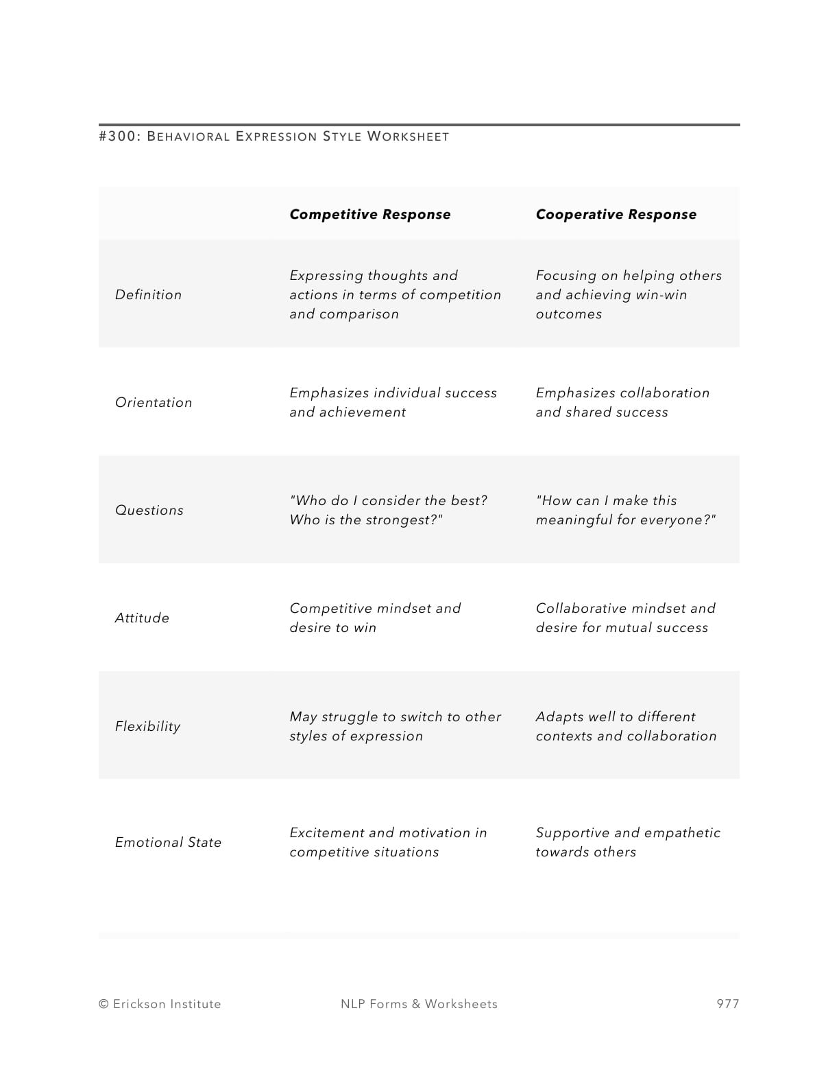 Behavioral Expression Style Worksheet - Neuro Linguistic Programming 1