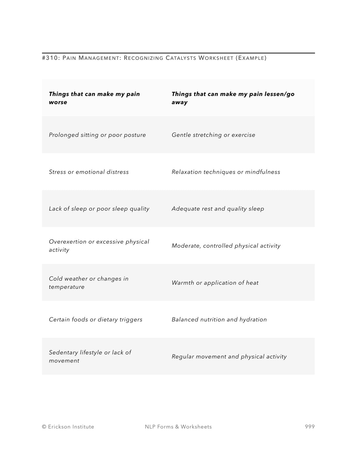 Pain Management: Recognizing Catalysts Worksheet (Example) - Neuro Linguistic Programming 1