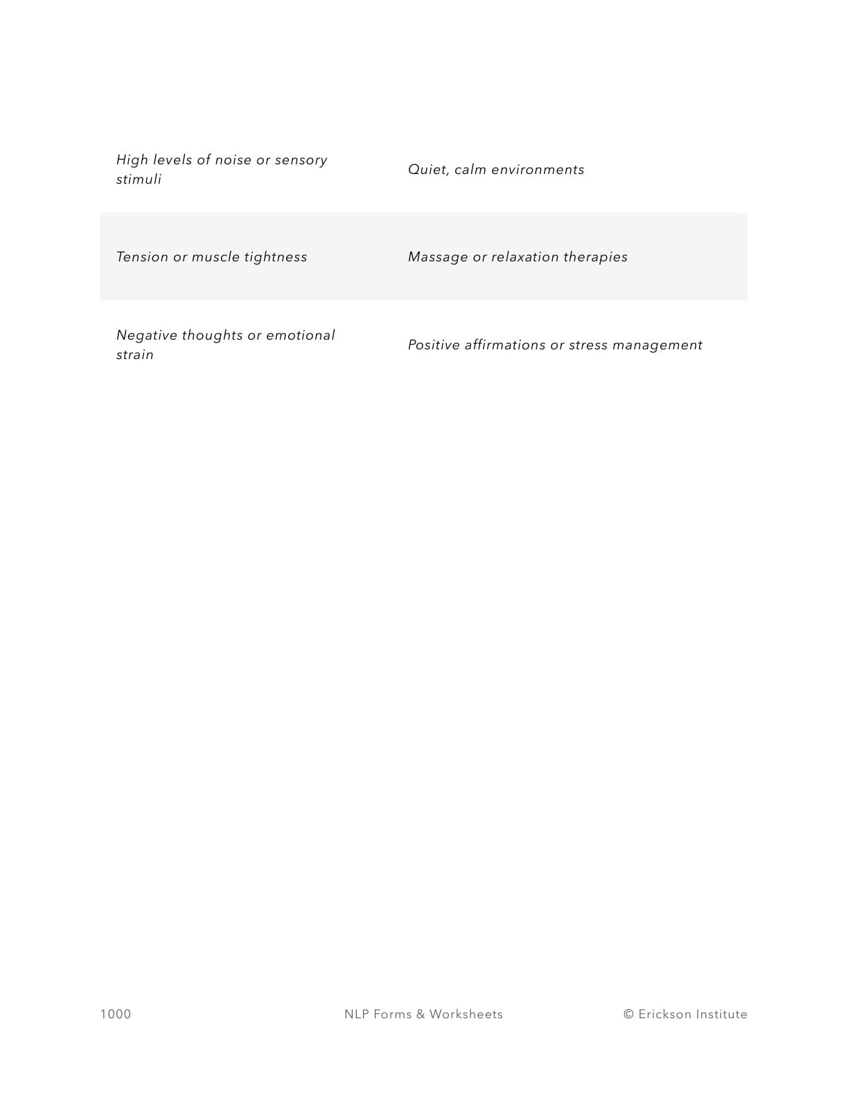 Pain Management: Recognizing Catalysts Worksheet (Example) - Neuro Linguistic Programming 2