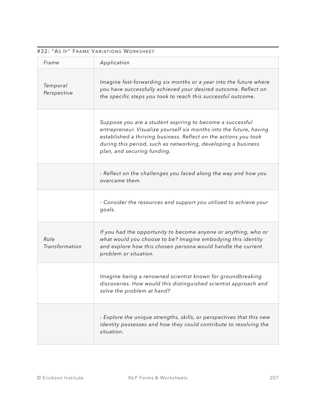 &ldquo;As If&rdquo; Frame Variations Worksheet - Neuro Linguistic Programming 1
