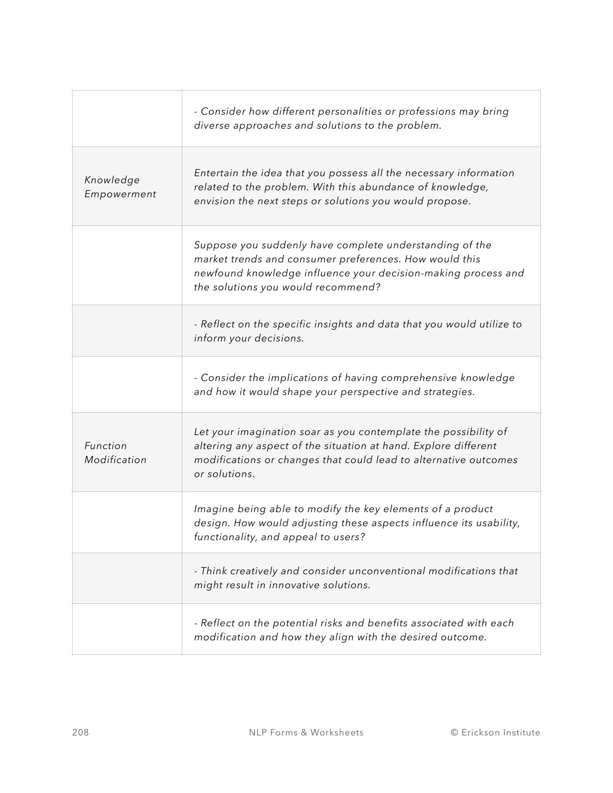&ldquo;As If&rdquo; Frame Variations Worksheet - Neuro Linguistic Programming 2