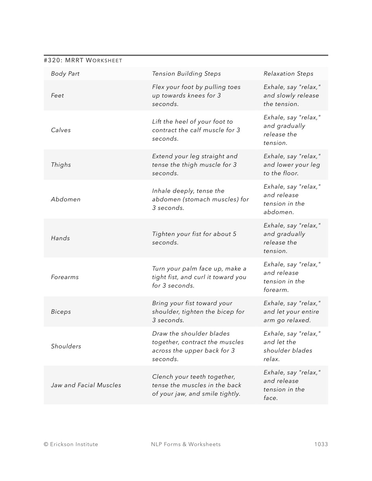 MRRT Chart - Man - Neuro Linguistic Programming 1