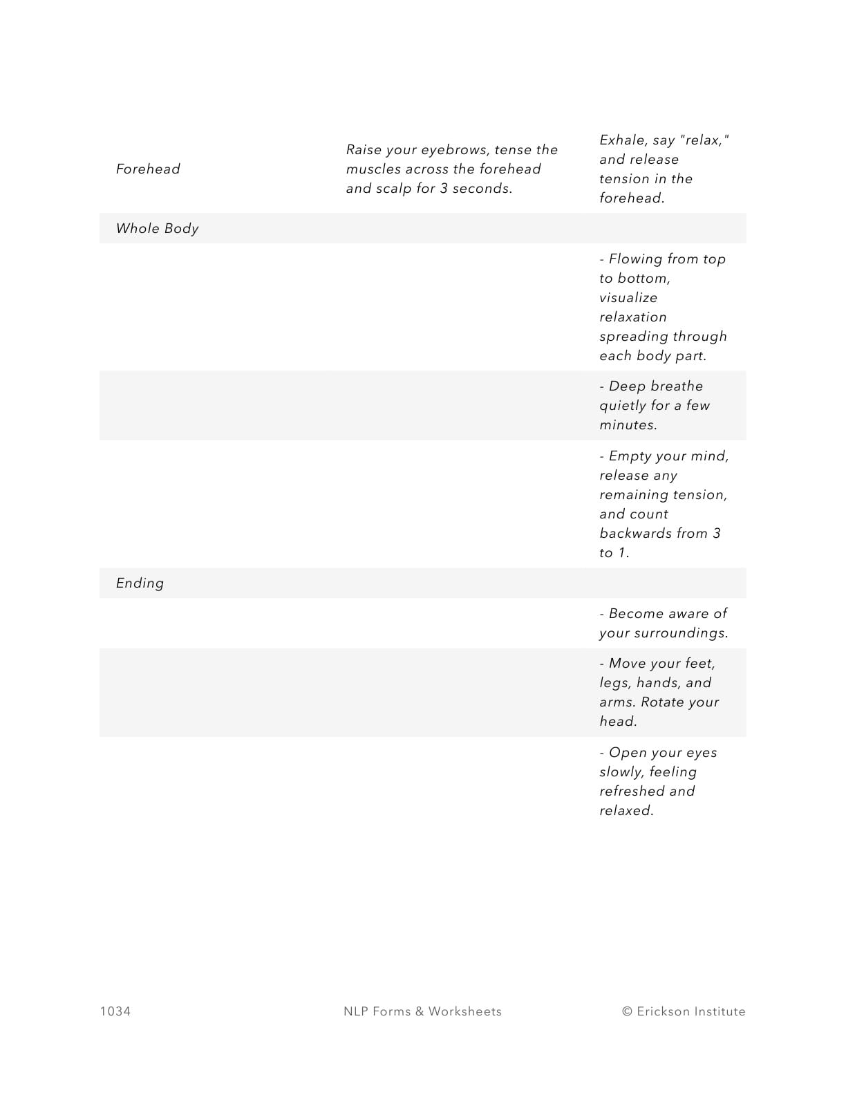 MRRT Chart - Man - Neuro Linguistic Programming 2