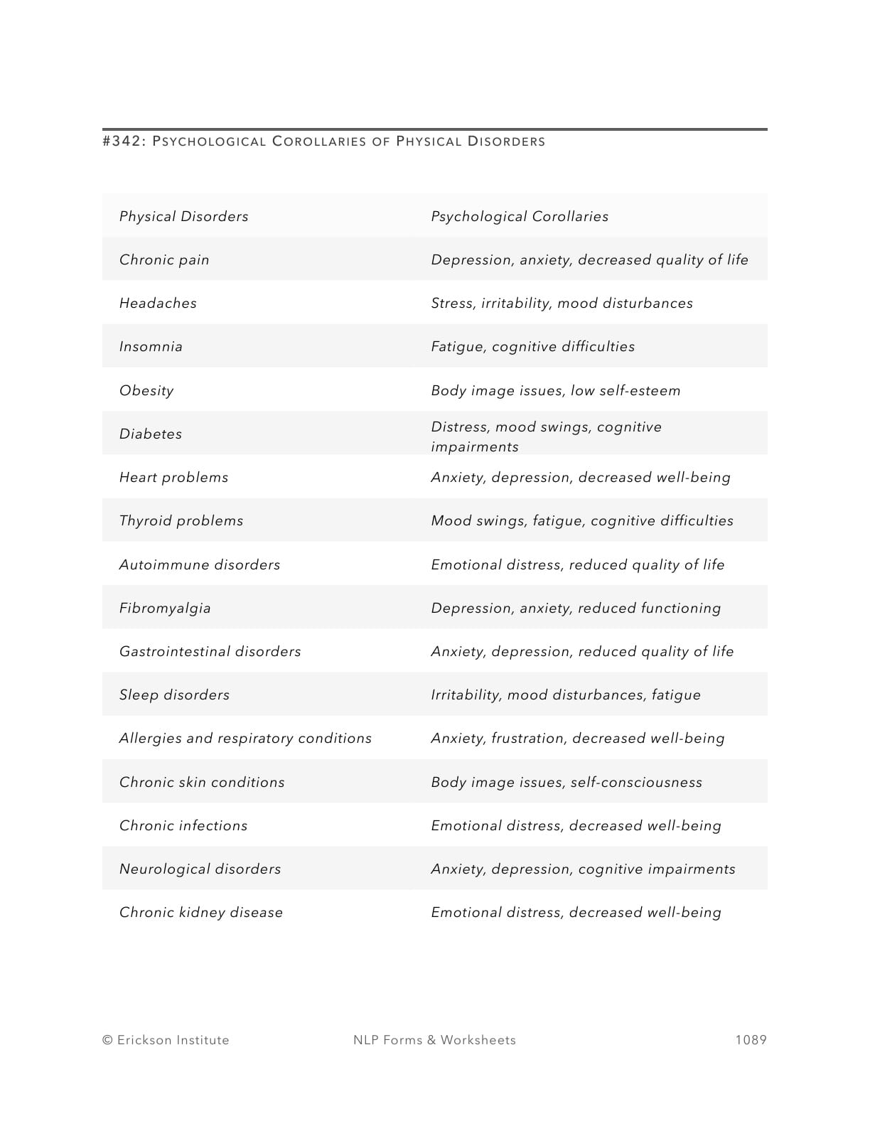 Comprehensive Medical Issues Checklist - Neuro Linguistic Programming 1
