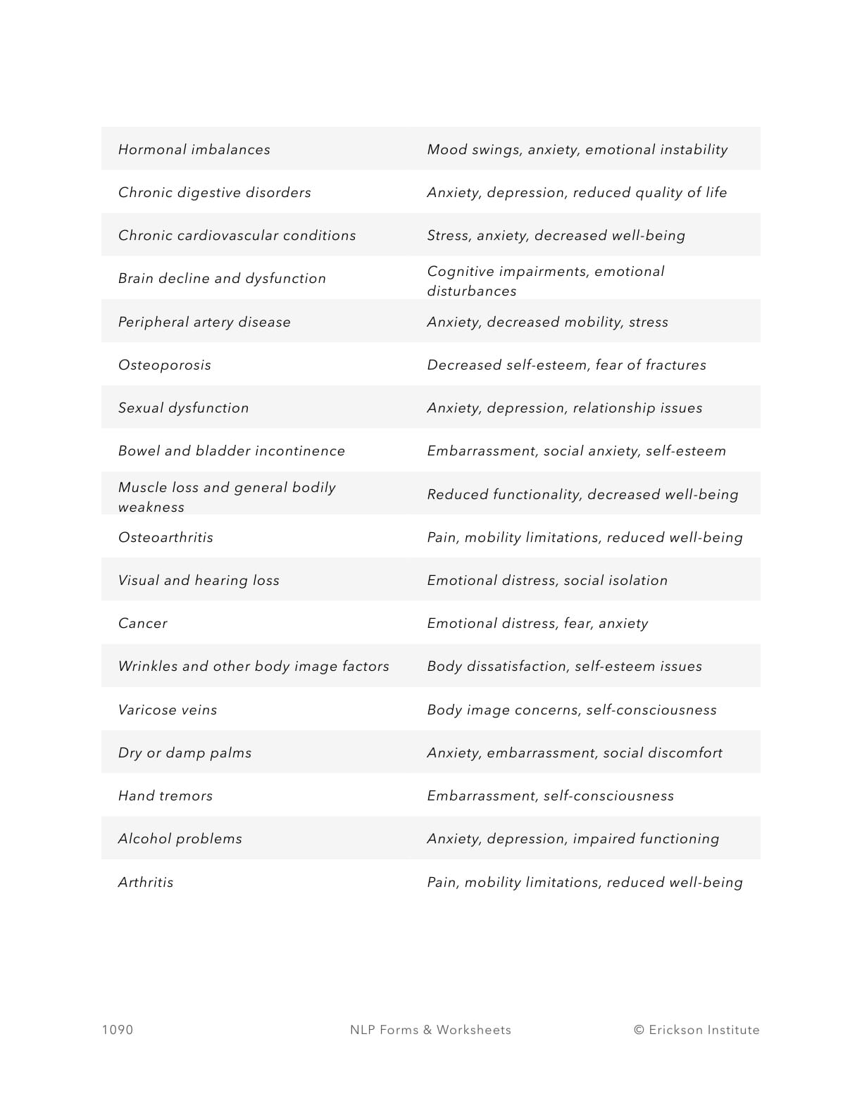Comprehensive Medical Issues Checklist - Neuro Linguistic Programming 2