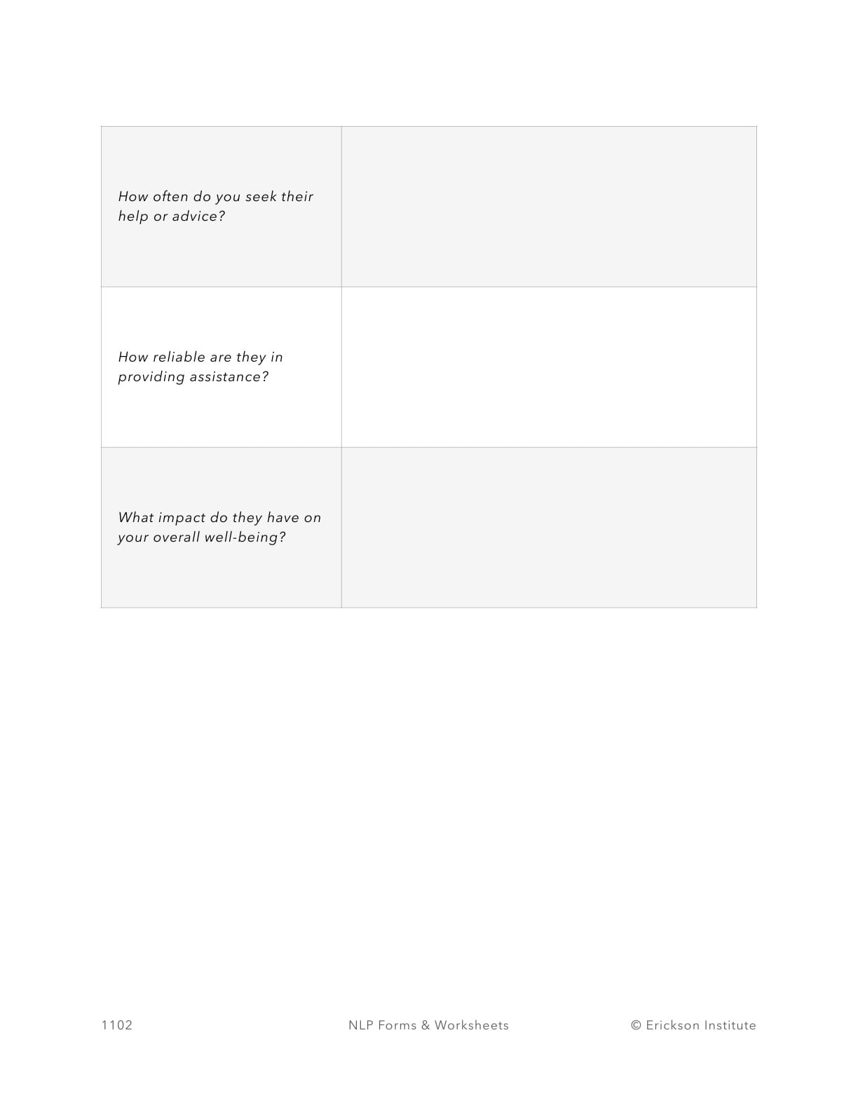 Support System - Detractors Worksheet - Neuro Linguistic Programming 2