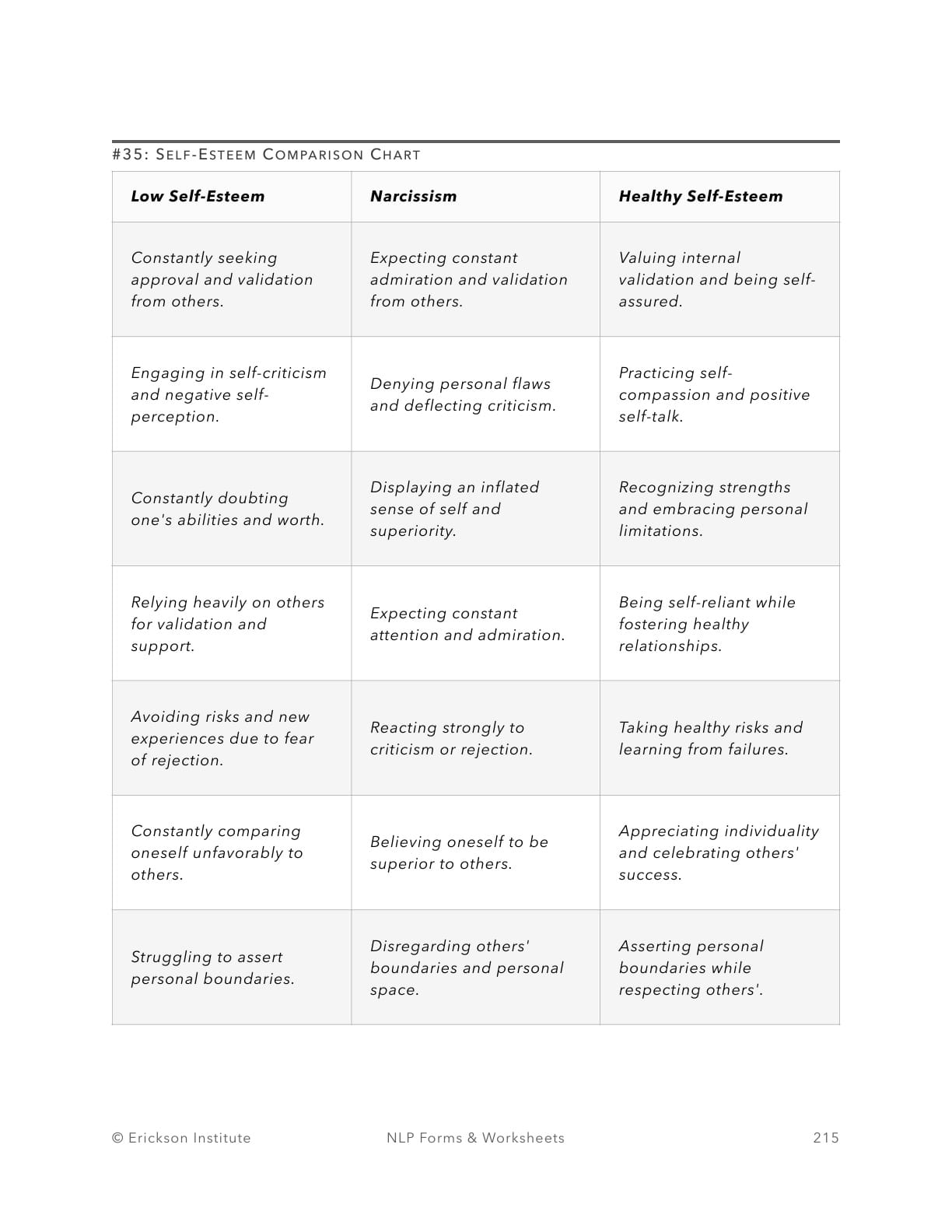 Low Self-Esteem Reframes Worksheet - Neuro Linguistic Programming 1