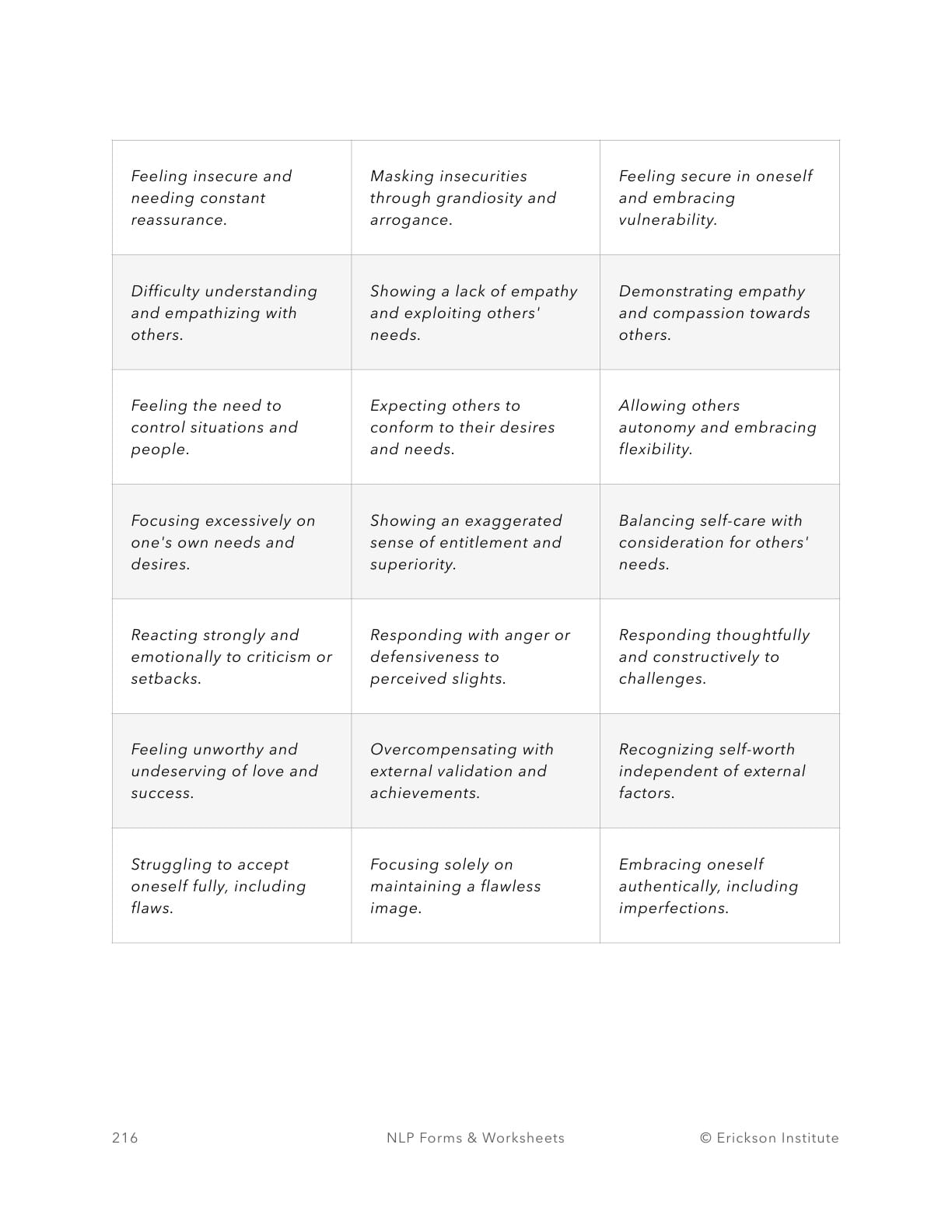 Low Self-Esteem Reframes Worksheet - Neuro Linguistic Programming 2