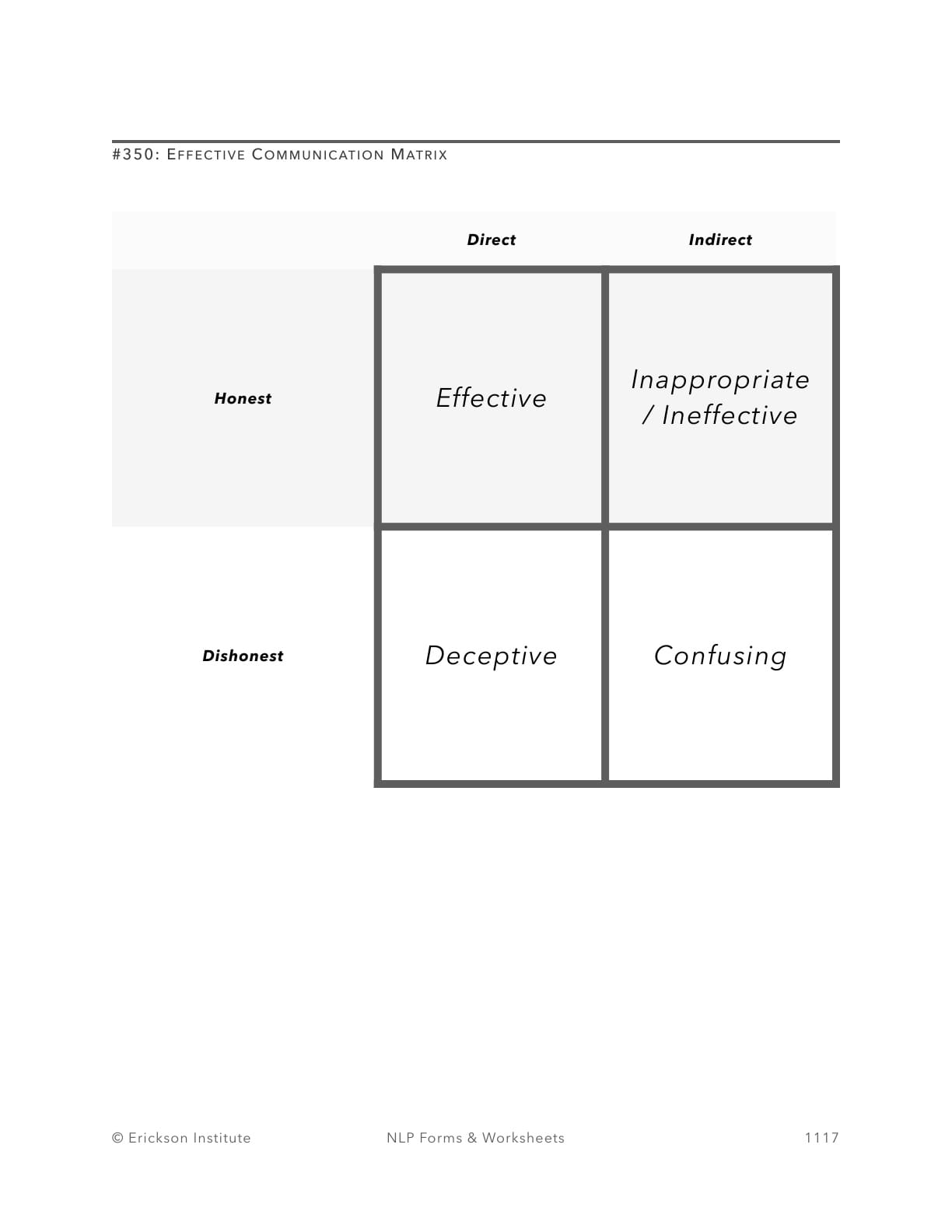 Effective Communication Matrix Exploration Worksheet - Neuro Linguistic Programming 1