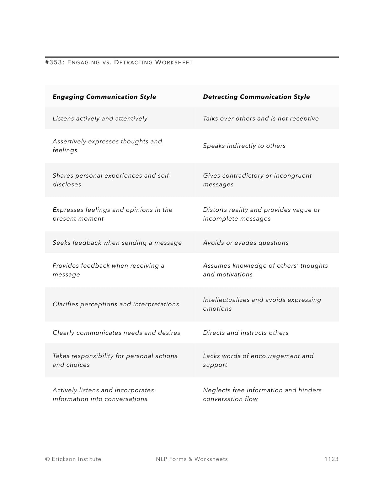 Engaging vs. Detracting Worksheet - Neuro Linguistic Programming 1