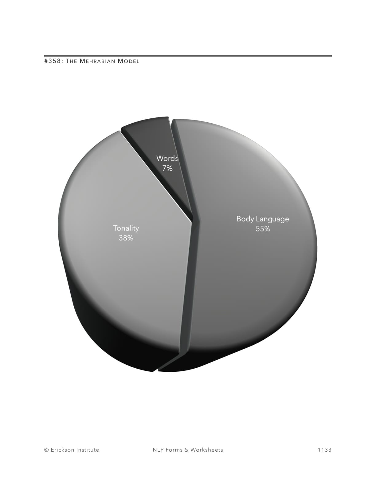 The Mehrabian Model - Neuro Linguistic Programming 1