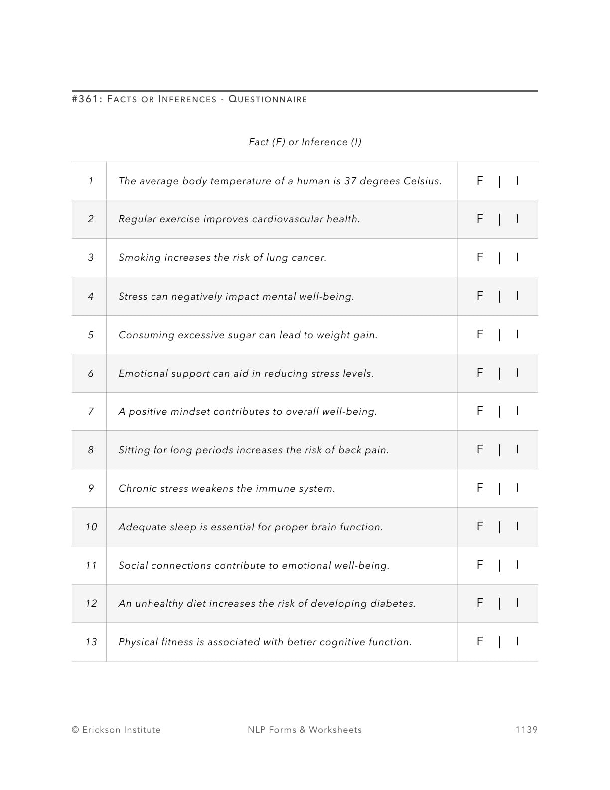 Facts or Inferences - Questionnaire Answers - Neuro Linguistic Programming 1
