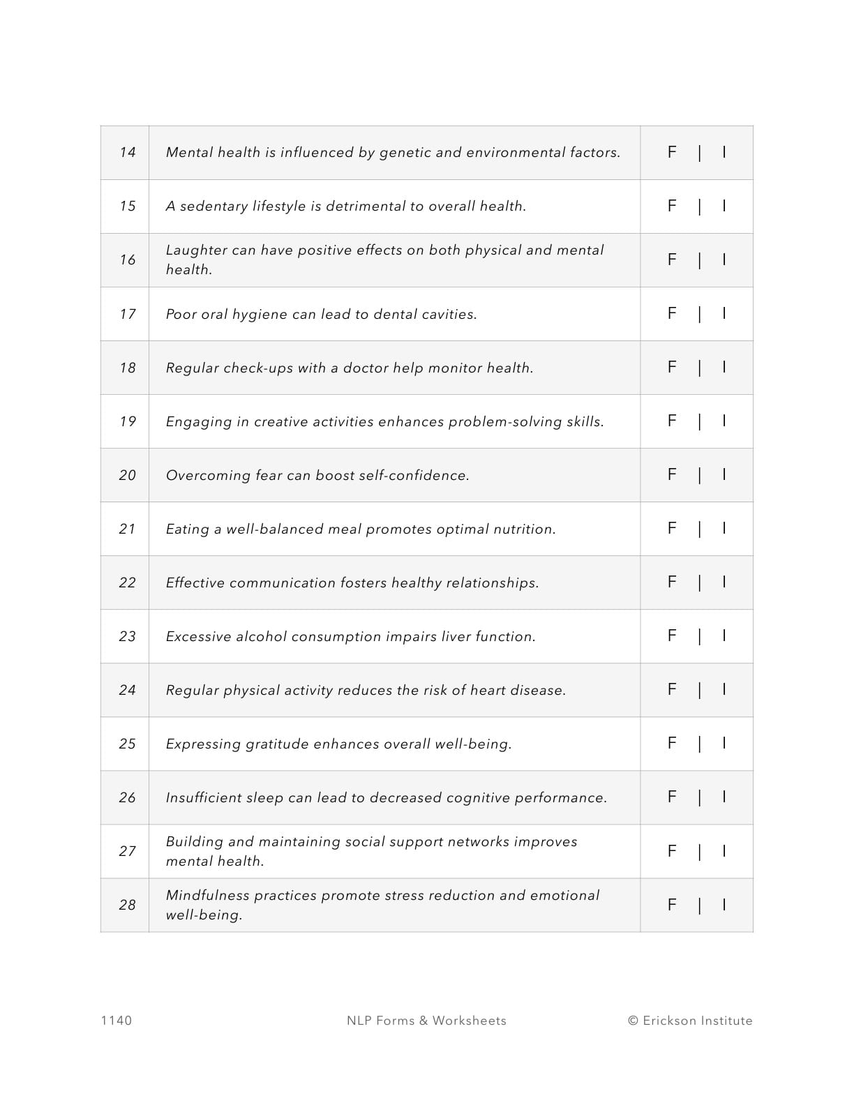 Facts or Inferences - Questionnaire Answers - Neuro Linguistic Programming 2