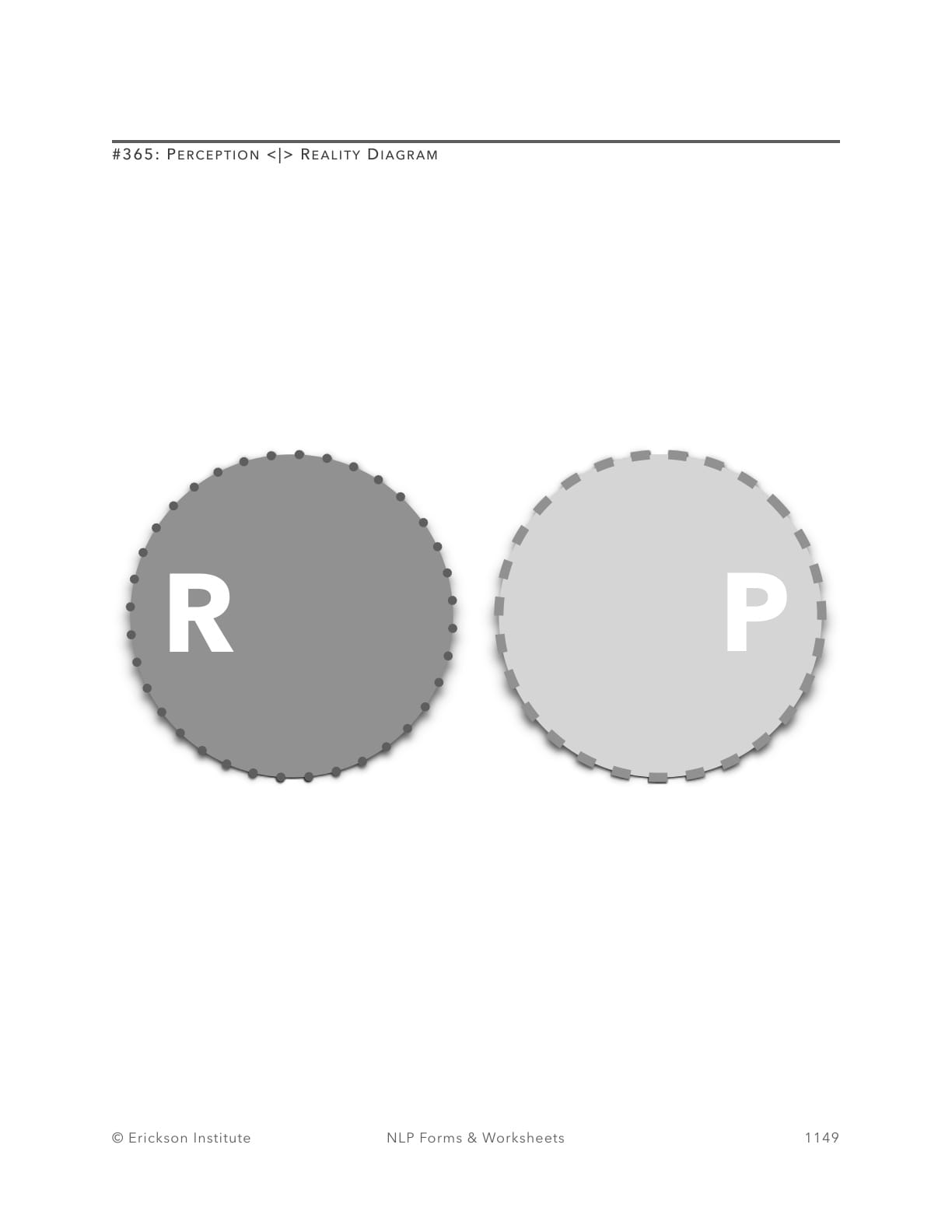 Perceptual Reality Concept Orientation - Neuro Linguistic Programming 1