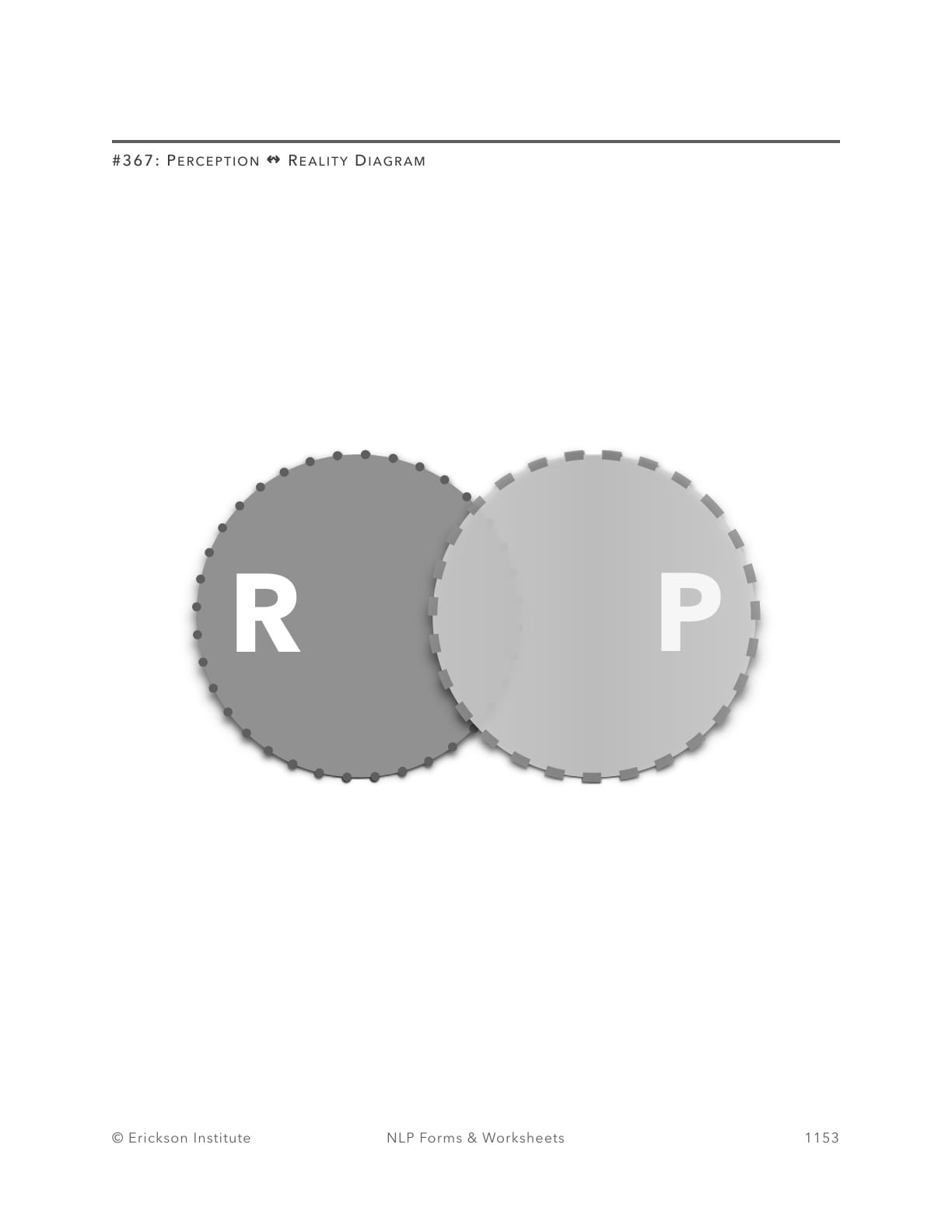 Perceptual Reality Concept Orientation - Neuro Linguistic Programming 1