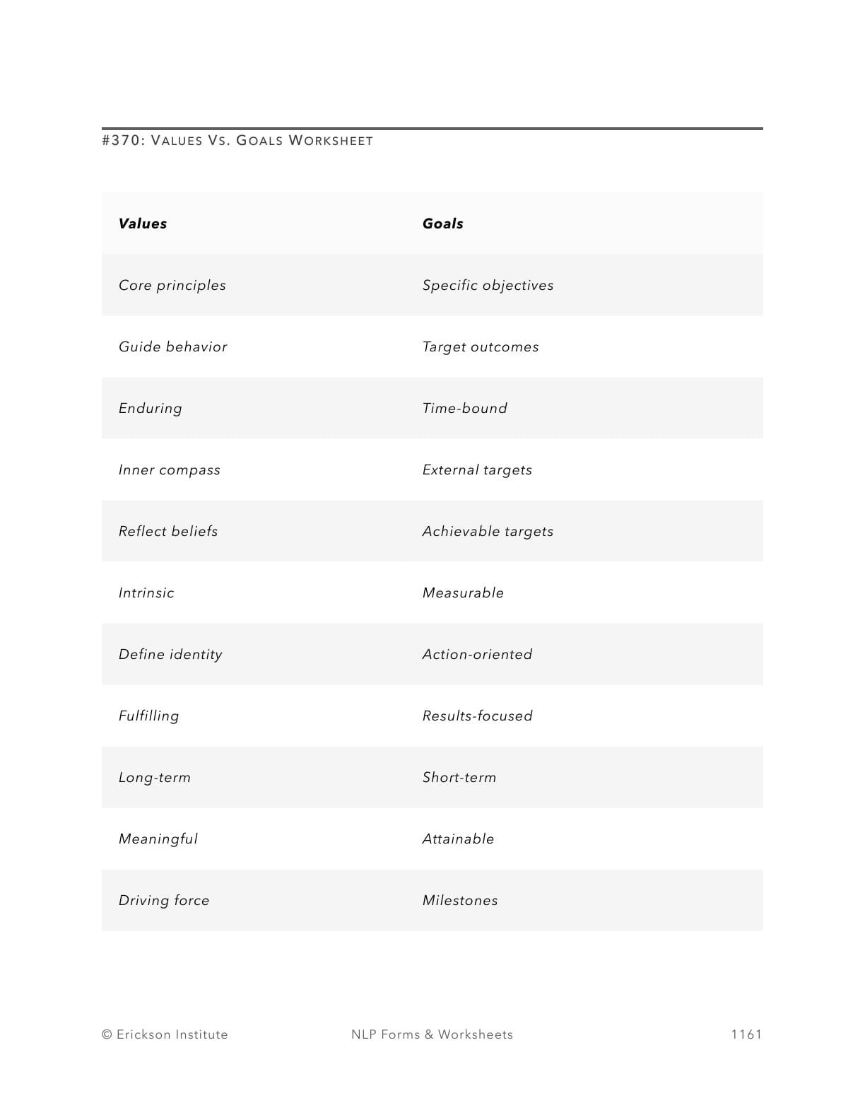 Values Vs. Goals Worksheet - Neuro Linguistic Programming 1