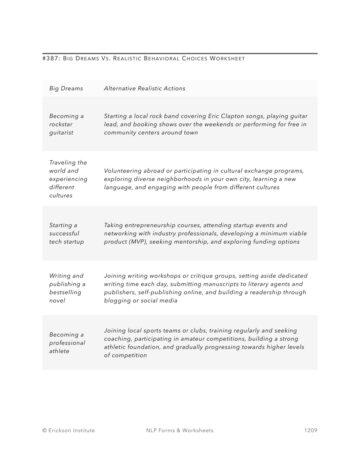 Big Dreams Vs. Realistic Behavioral Choices Worksheet - Neuro Linguistic Programming 1