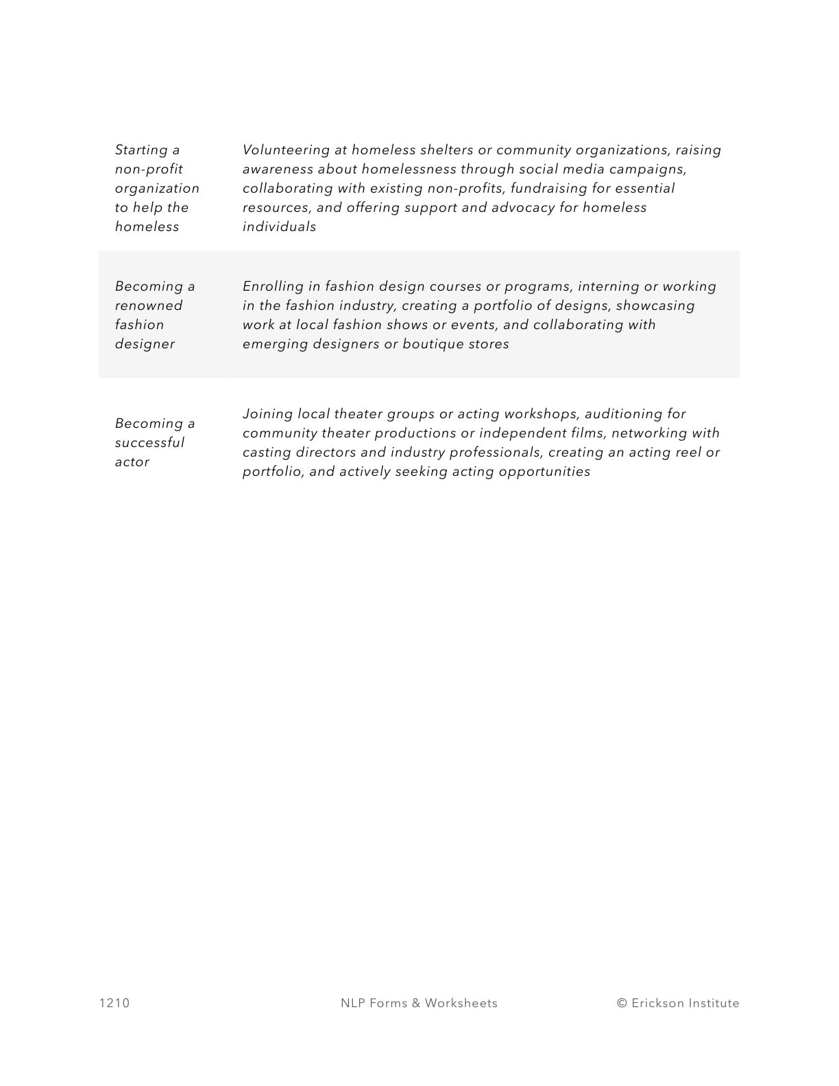 Big Dreams Vs. Realistic Behavioral Choices Worksheet - Neuro Linguistic Programming 2