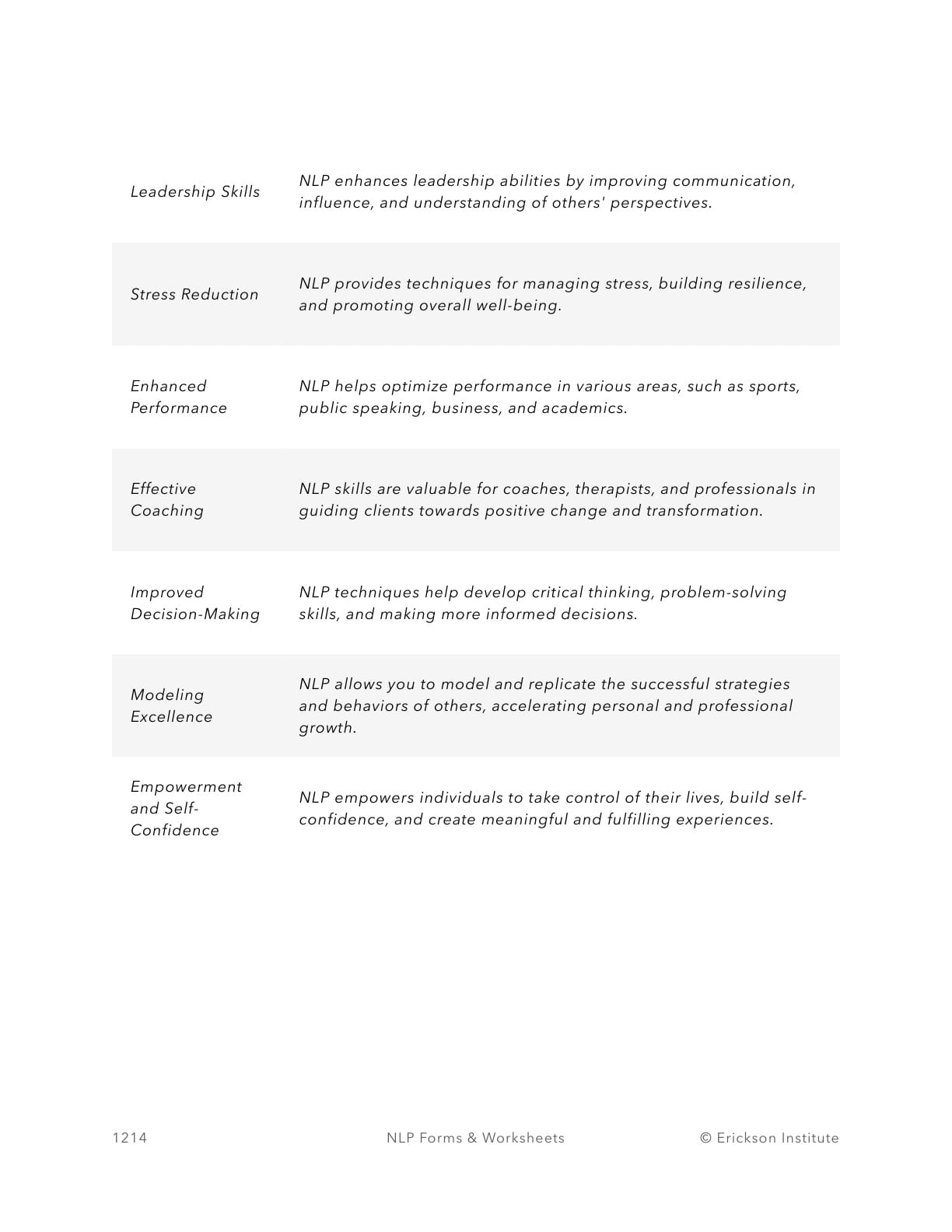 Why Study NLP Worksheet - Neuro Linguistic Programming 2