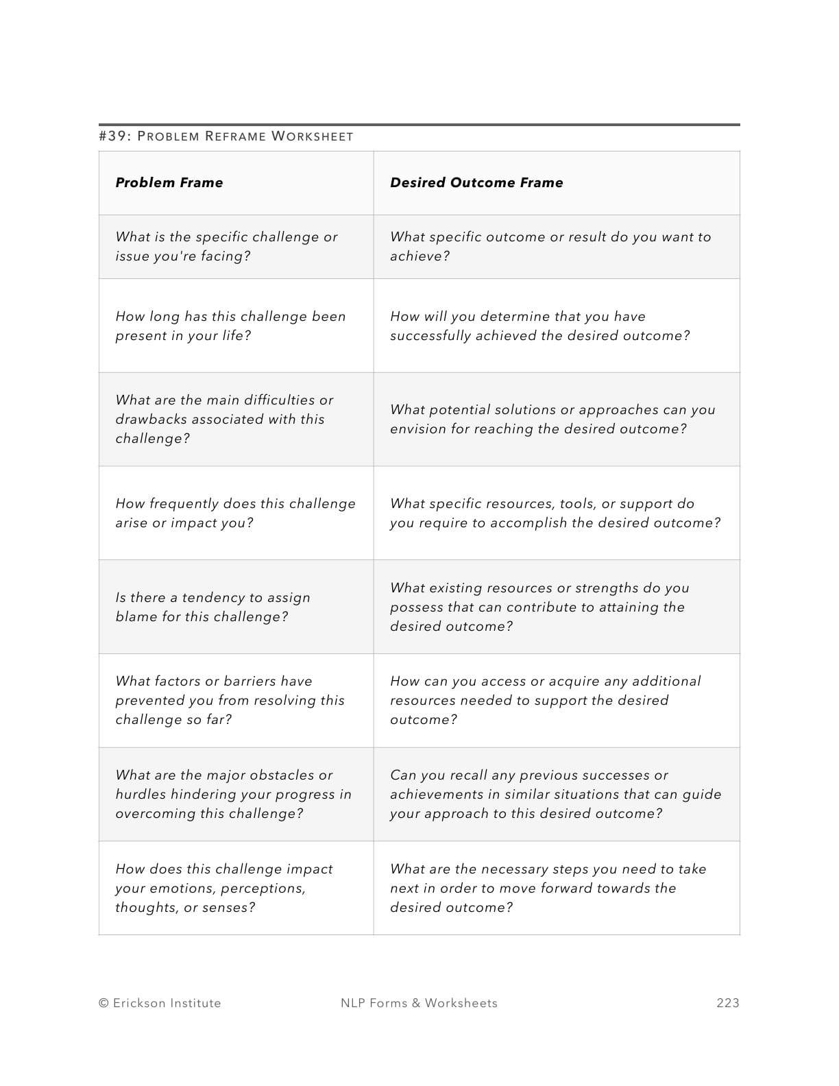 Problem Reframe Worksheet - Neuro Linguistic Programming 1