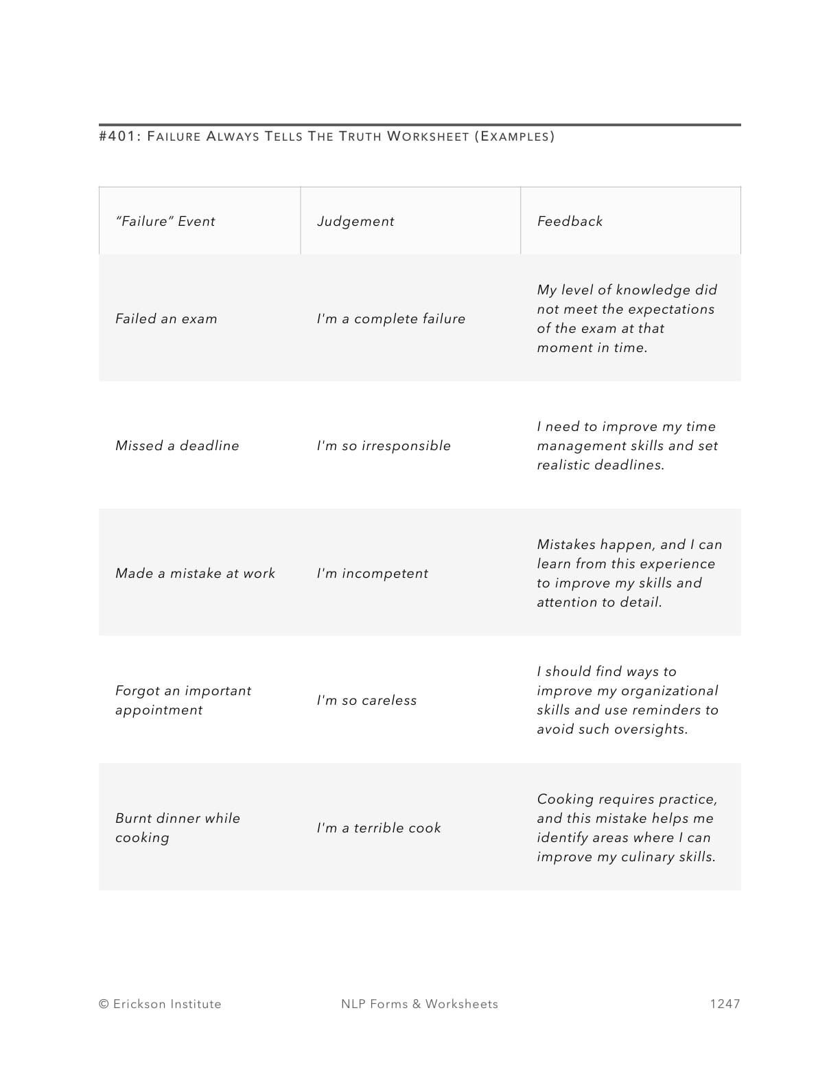 Failure Always Tells The Truth Worksheet (Examples) - Neuro Linguistic Programming 1