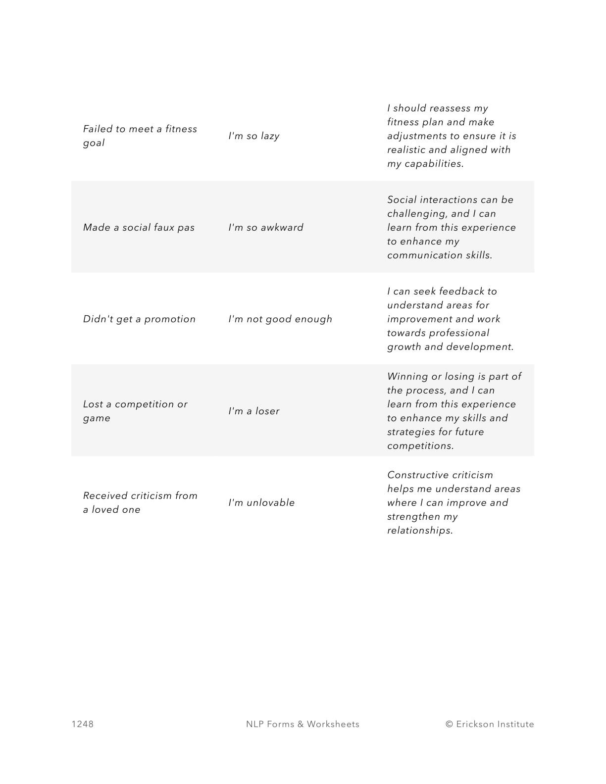 Failure Always Tells The Truth Worksheet (Examples) - Neuro Linguistic Programming 2