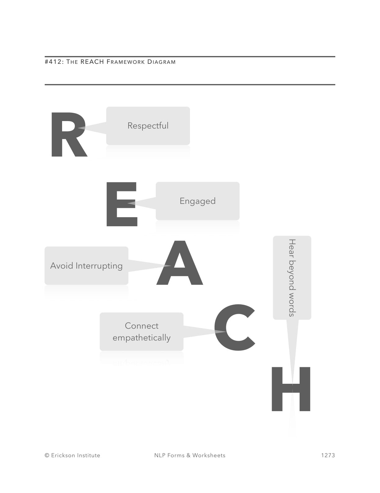 The REACH Framework Orientation - Neuro Linguistic Programming 1