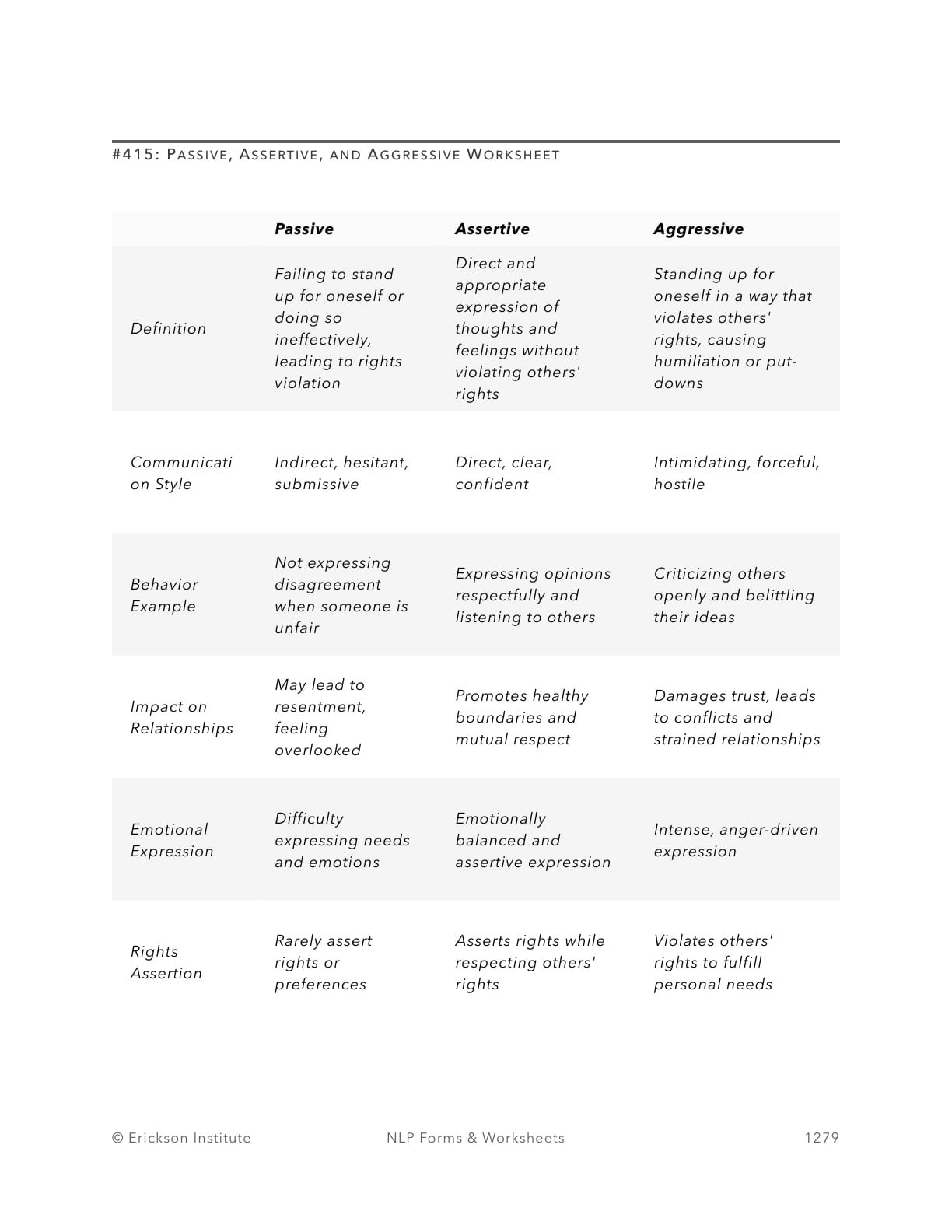 Passive, Assertive, and Aggressive Worksheet - Neuro Linguistic Programming 1