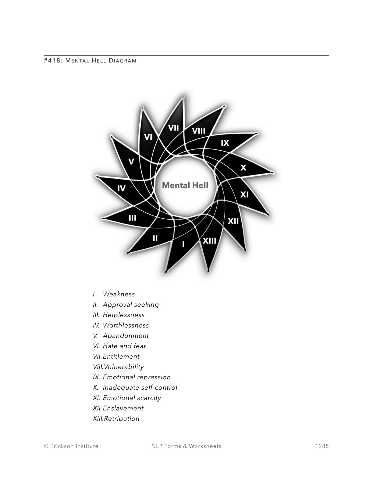 Mental Hell Territory Worksheet - Neuro Linguistic Programming 1