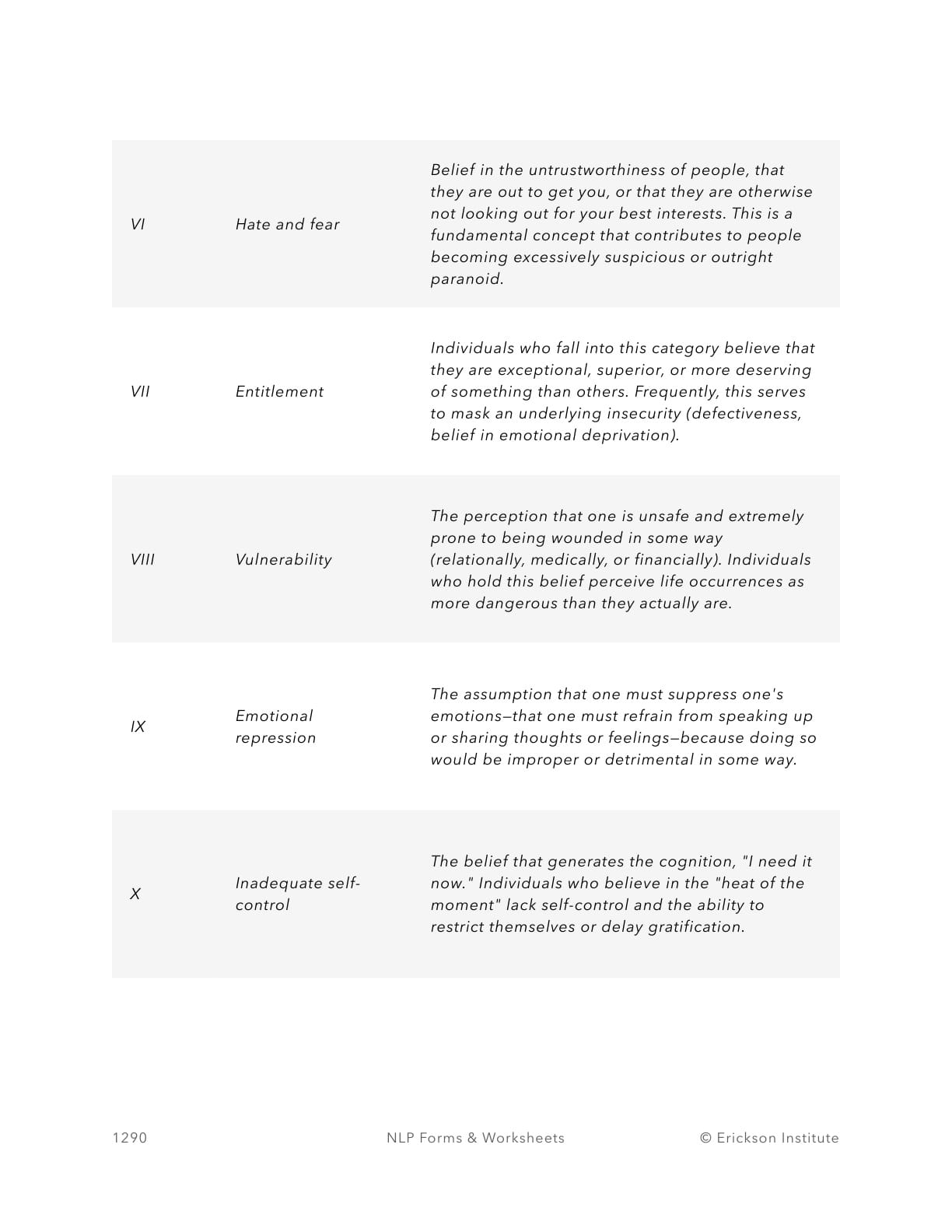Mental Hell Territory Worksheet - Neuro Linguistic Programming 4