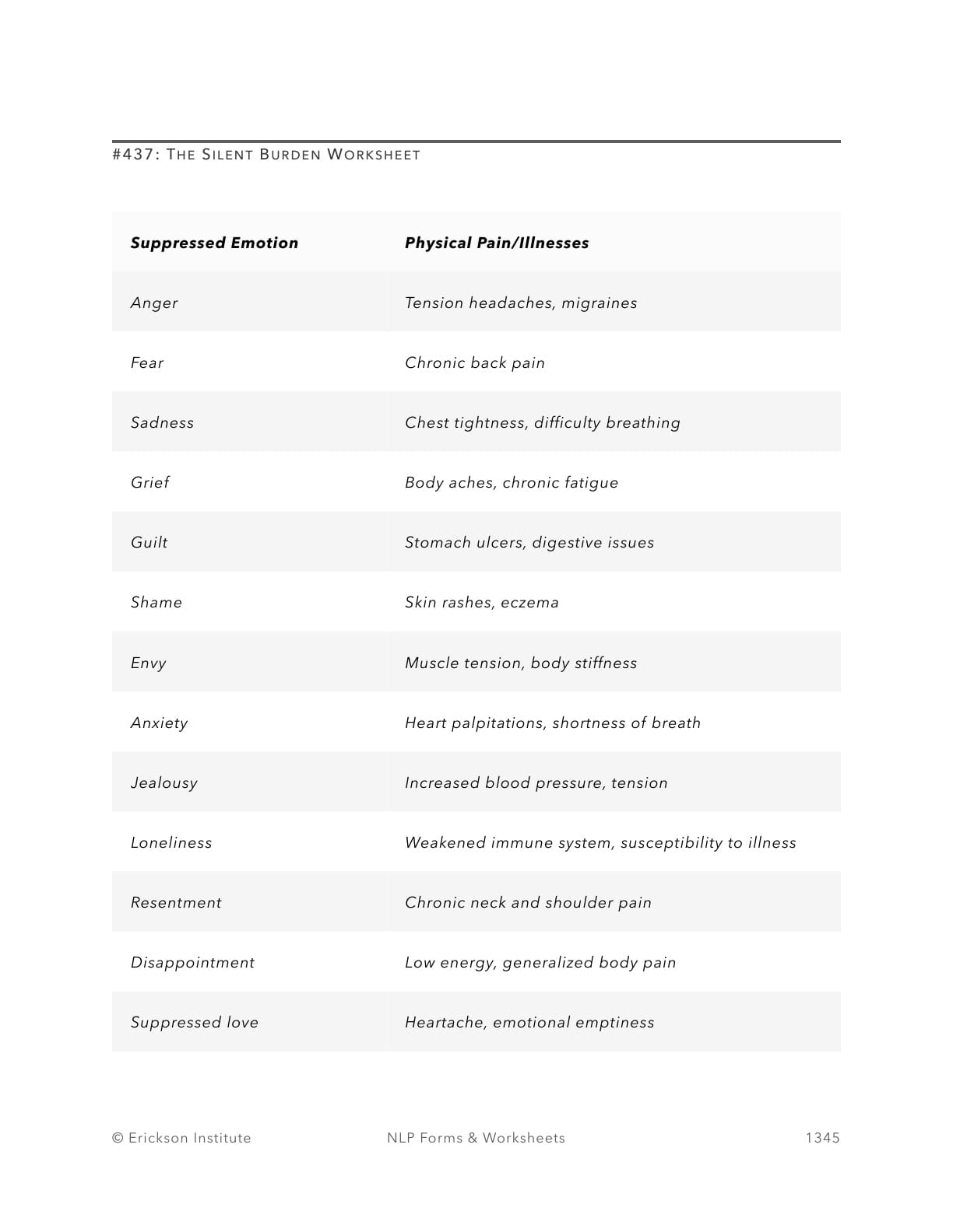 The Silent Burden Worksheet - Neuro Linguistic Programming 1
