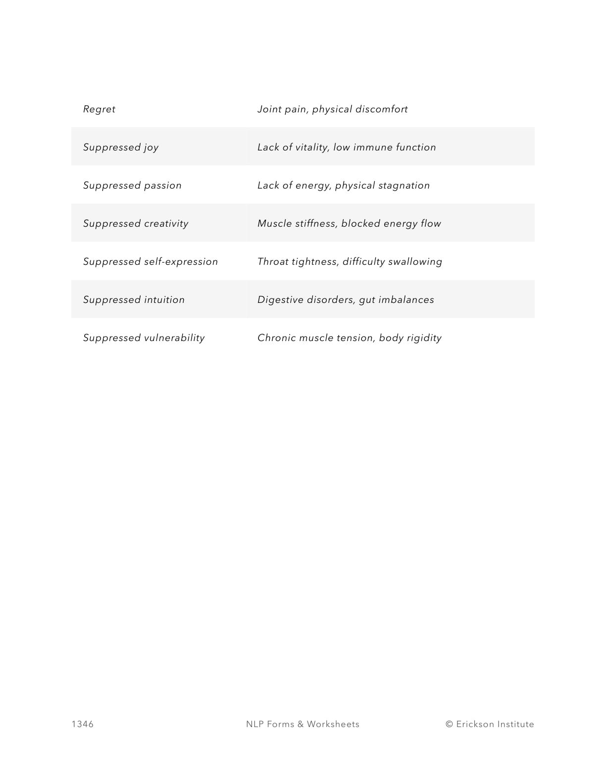 The Silent Burden Worksheet - Neuro Linguistic Programming 2