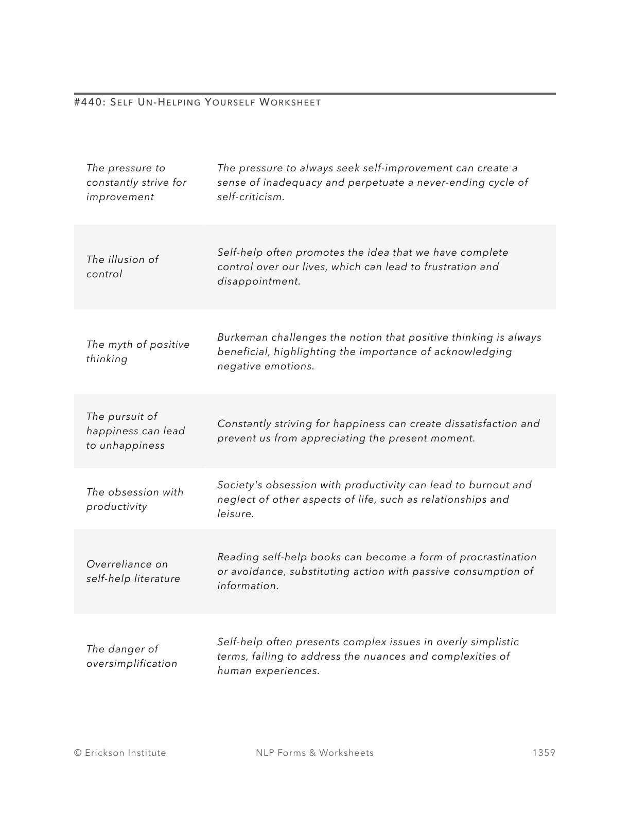 Self Un-Helping Yourself Worksheet - Neuro Linguistic Programming 1