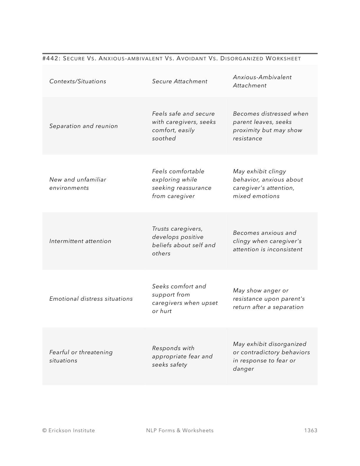 Attachment Style Self-Evaluation Questionnaire - Neuro Linguistic Programming 1