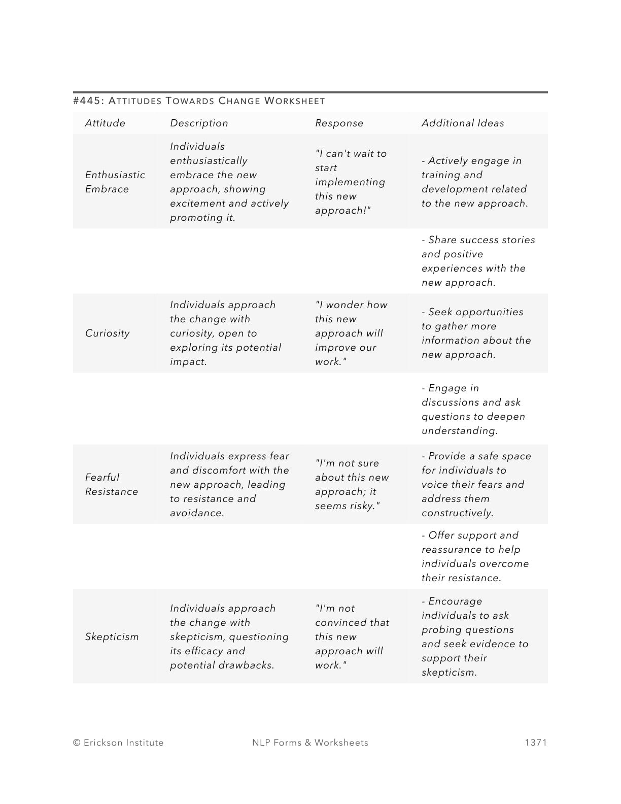 Attitudes Towards Change Worksheet - Neuro Linguistic Programming 1