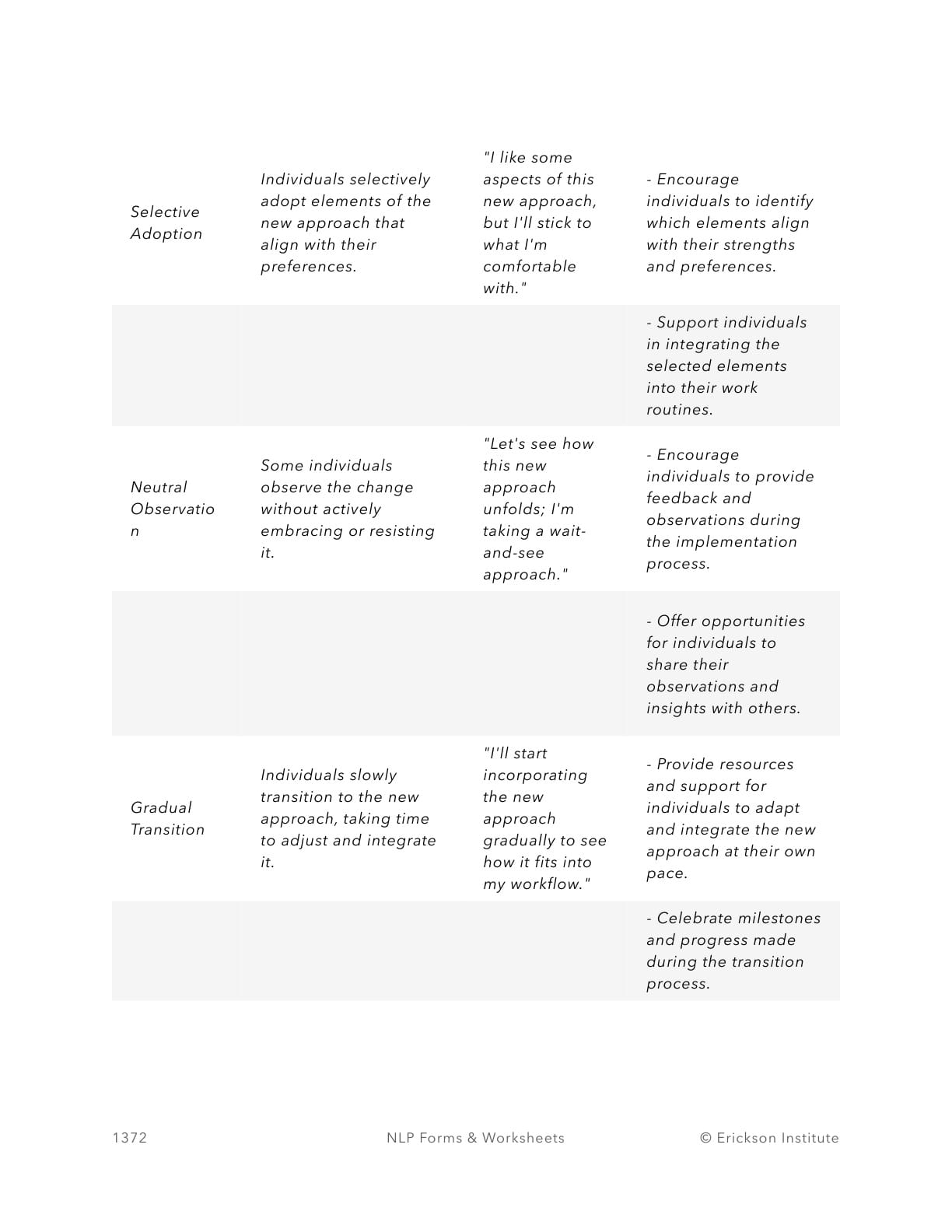 Attitudes Towards Change Worksheet - Neuro Linguistic Programming 2