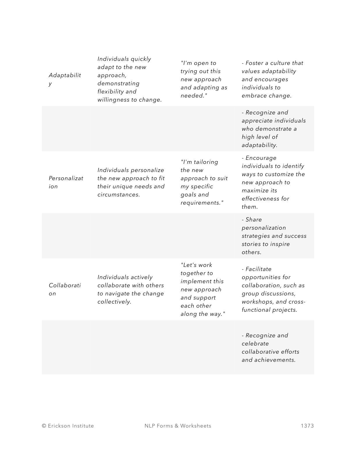Attitudes Towards Change Worksheet - Neuro Linguistic Programming 3