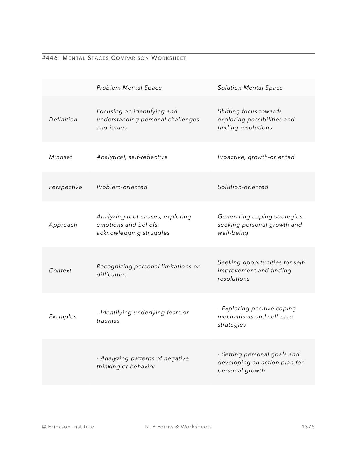 Mental Spaces Comparison Worksheet - Neuro Linguistic Programming 1