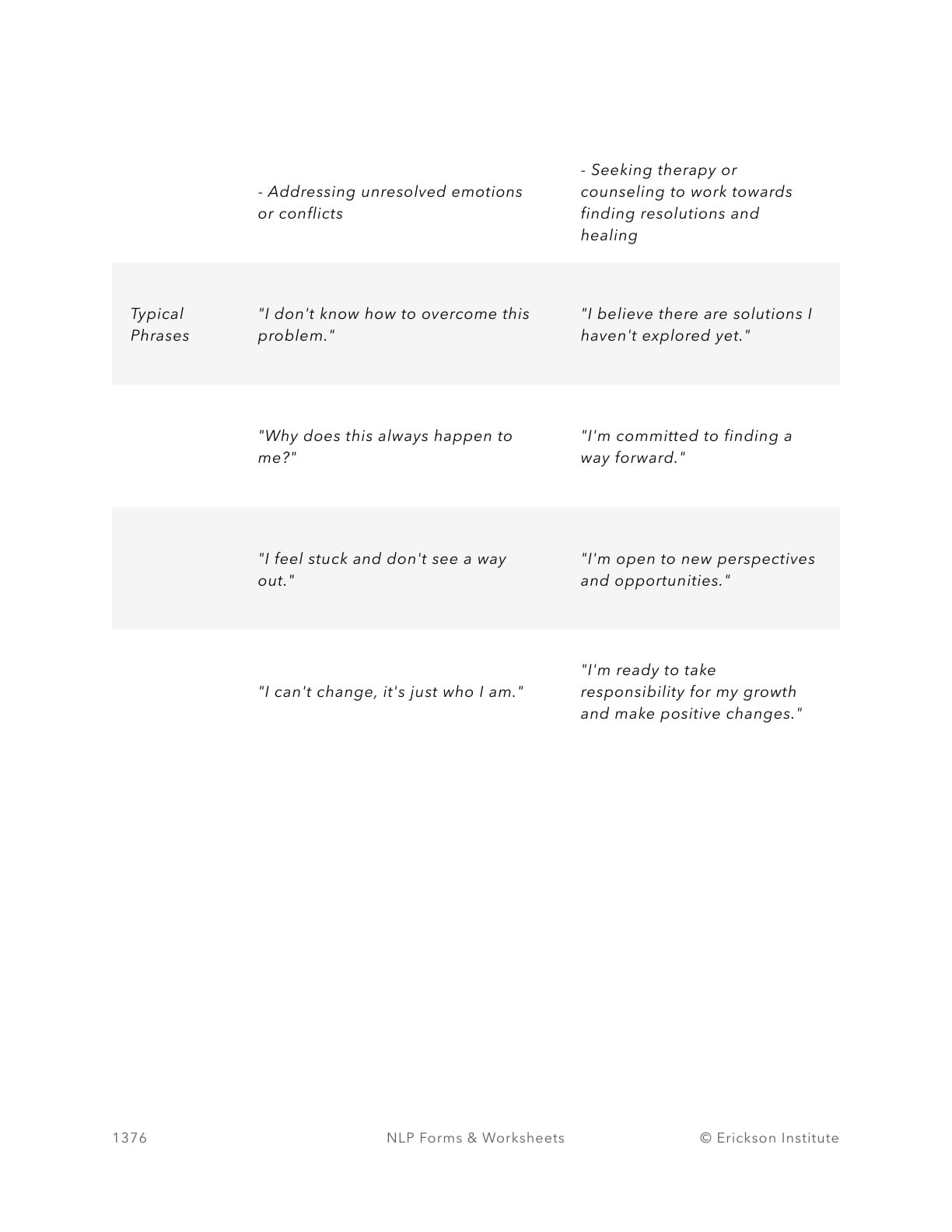 Mental Spaces Comparison Worksheet - Neuro Linguistic Programming 2