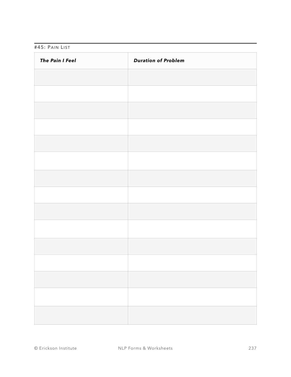 Pain List Organization & Interconnections Worksheet (Example) - Neuro Linguistic Programming 1