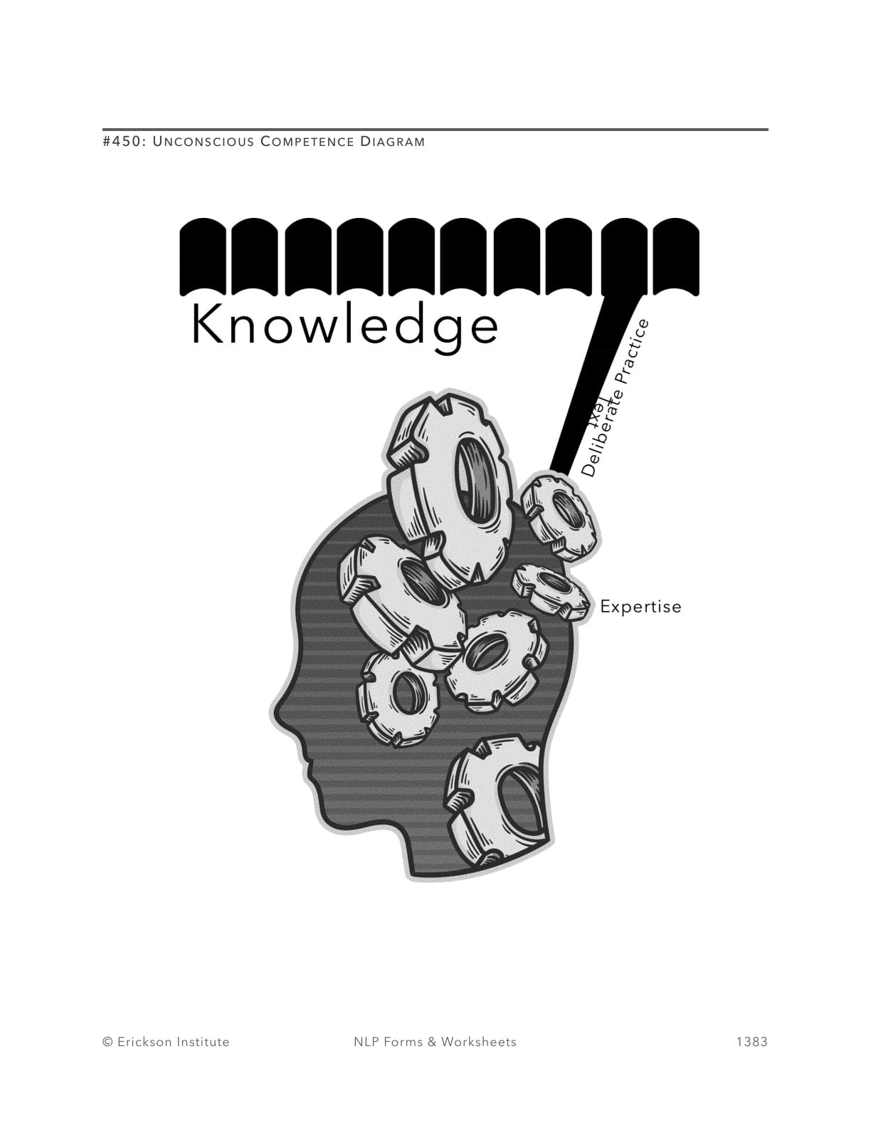Unconscious Competence Diagram - Neuro Linguistic Programming 1