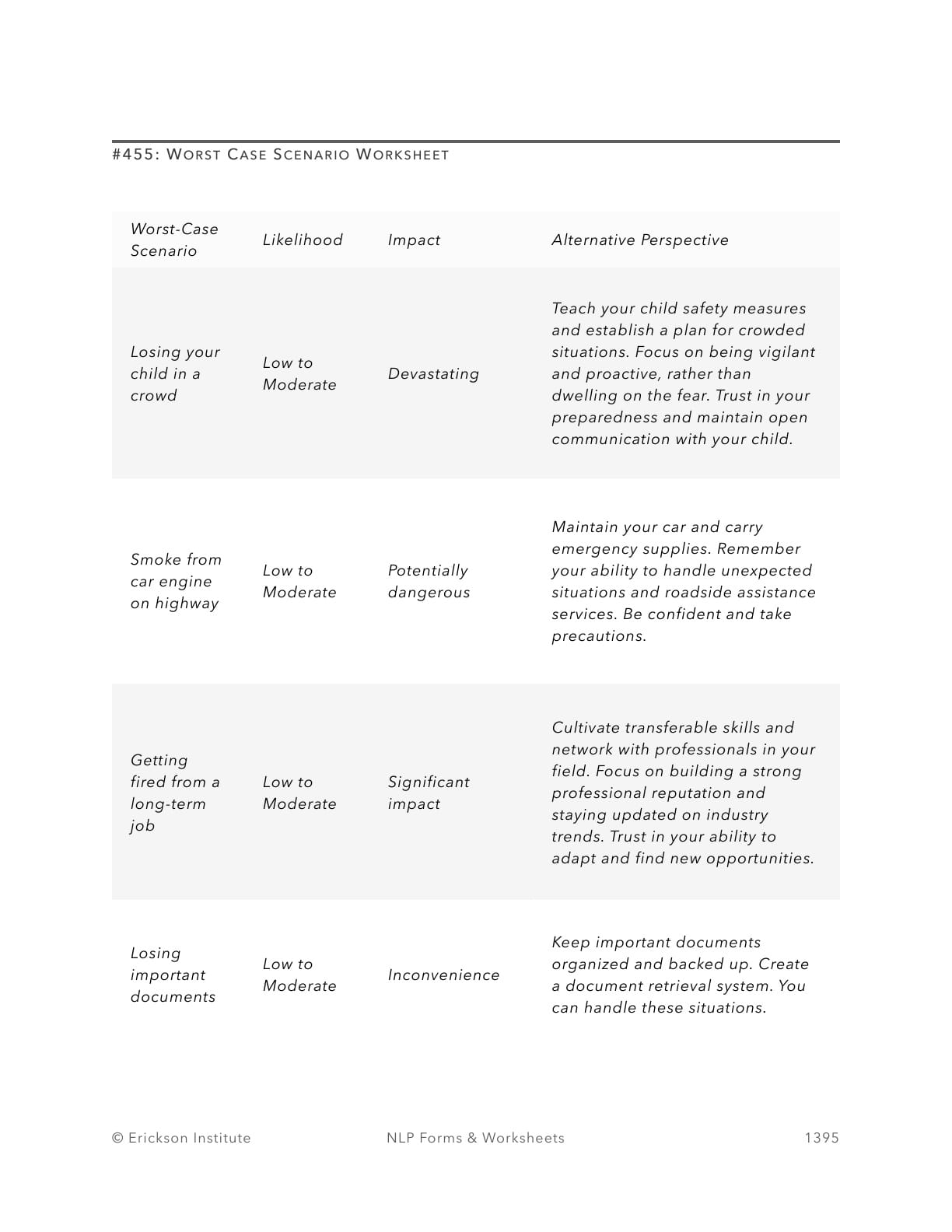 Deconstructing Worst Case Scenarios - Questions - Neuro Linguistic Programming 1