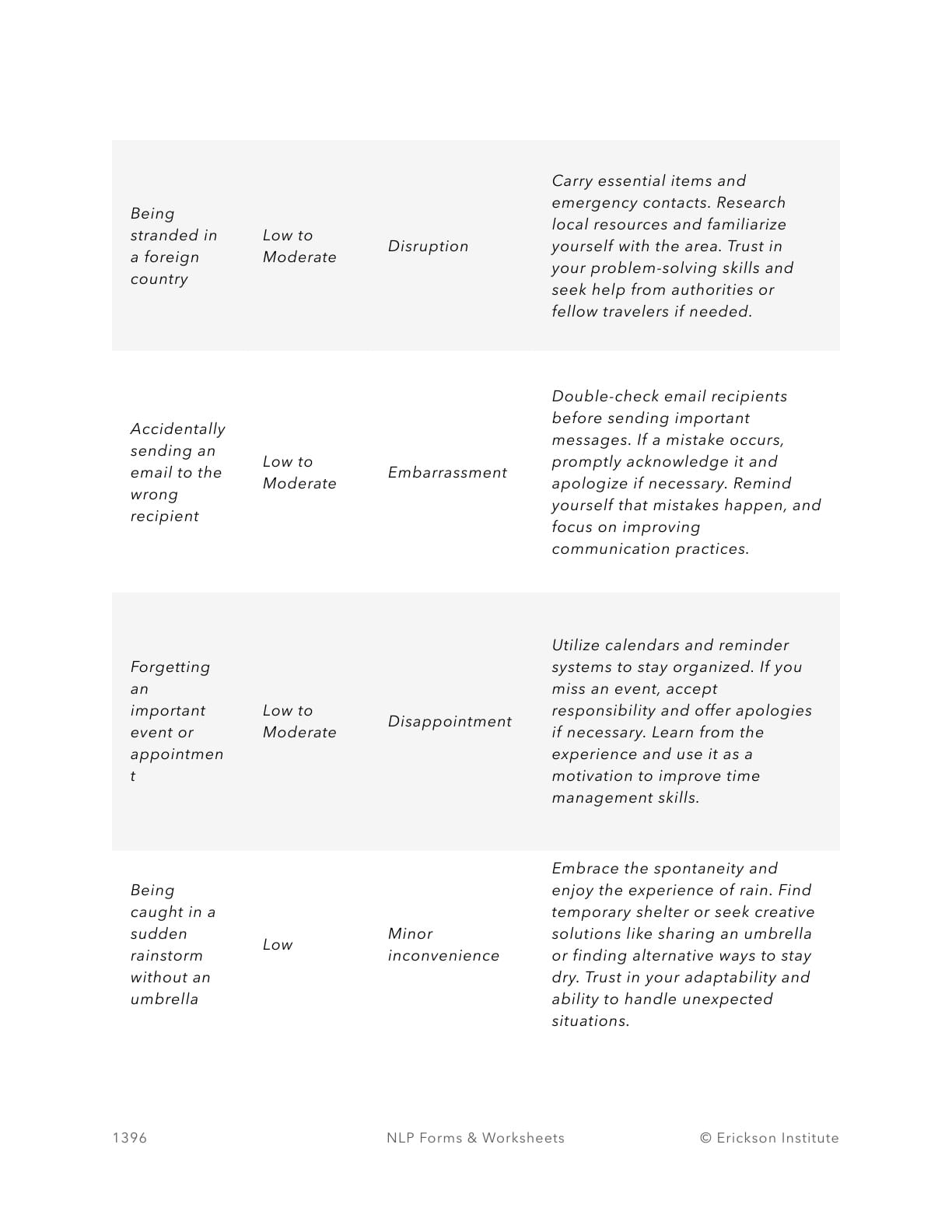 Deconstructing Worst Case Scenarios - Questions - Neuro Linguistic Programming 2