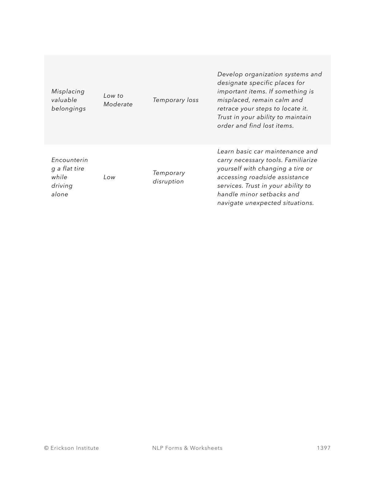 Deconstructing Worst Case Scenarios - Questions - Neuro Linguistic Programming 3