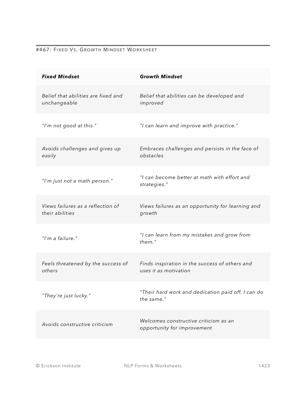 Fixed Vs. Growth Mindset Worksheet - Neuro Linguistic Programming 1
